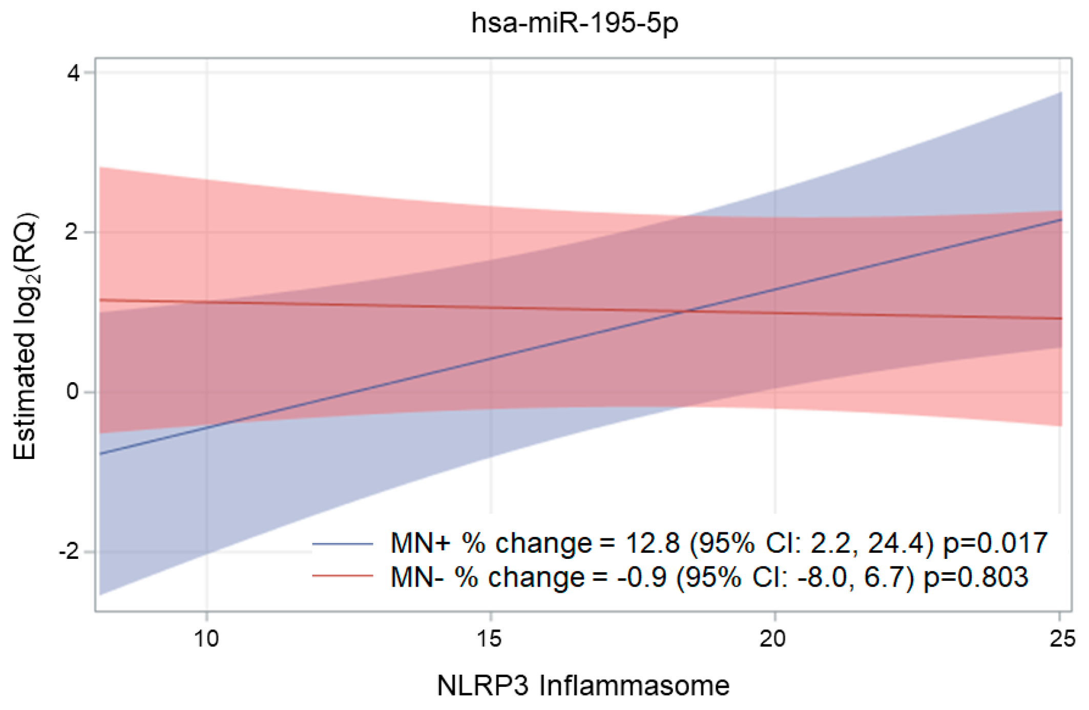 Ijms 24 09278 g002 Ijms 24 09278 g002