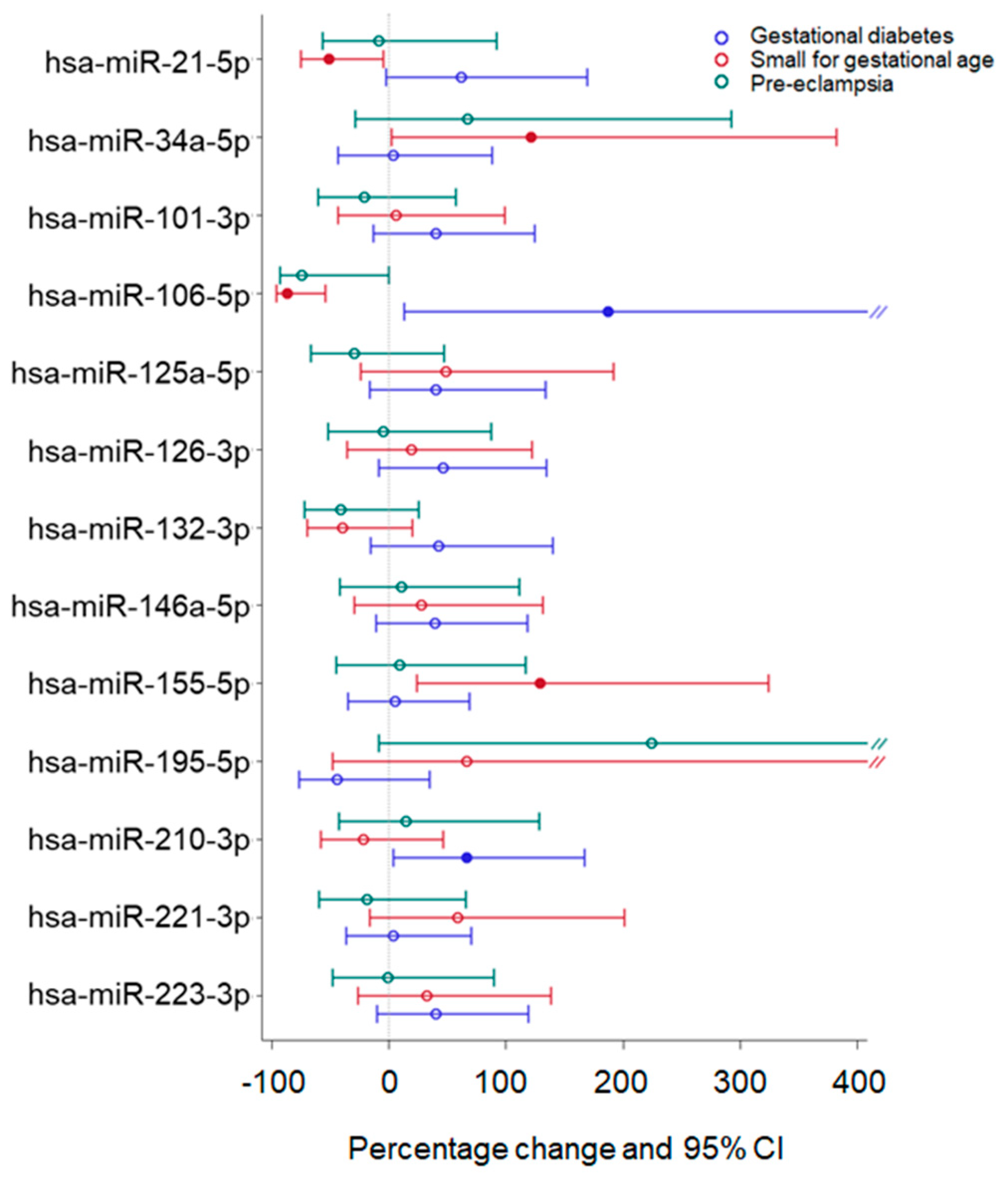 Ijms 24 09278 g003 Ijms 24 09278 g003