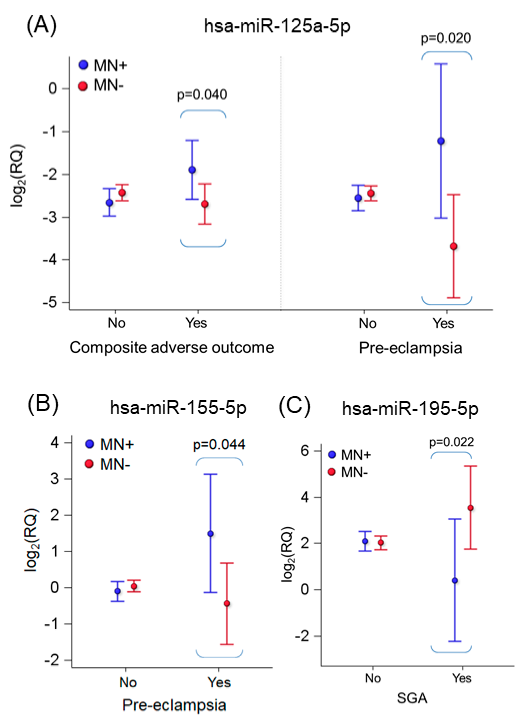 Ijms 24 09278 g004 Ijms 24 09278 g004