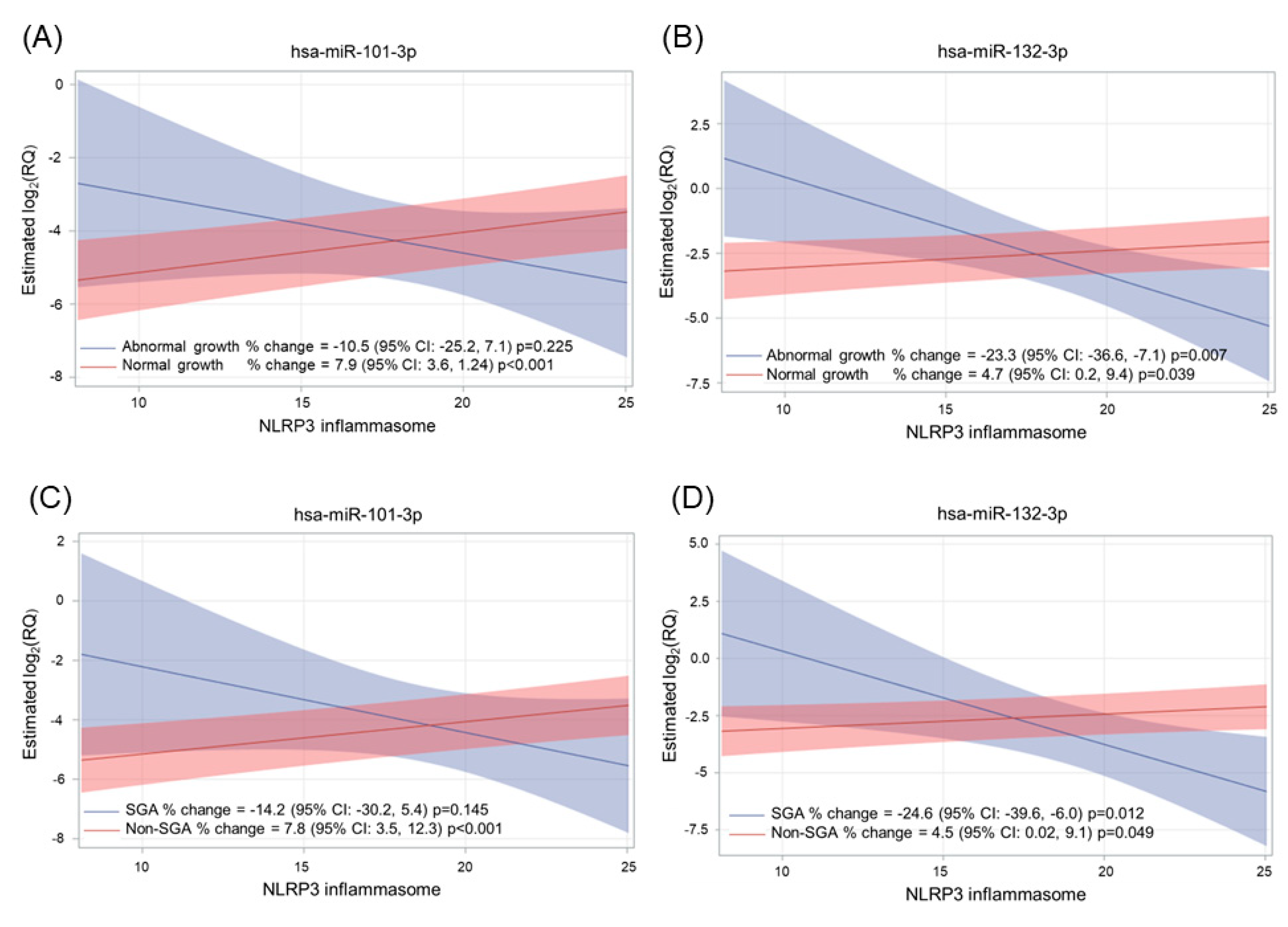 Ijms 24 09278 g005 Ijms 24 09278 g005