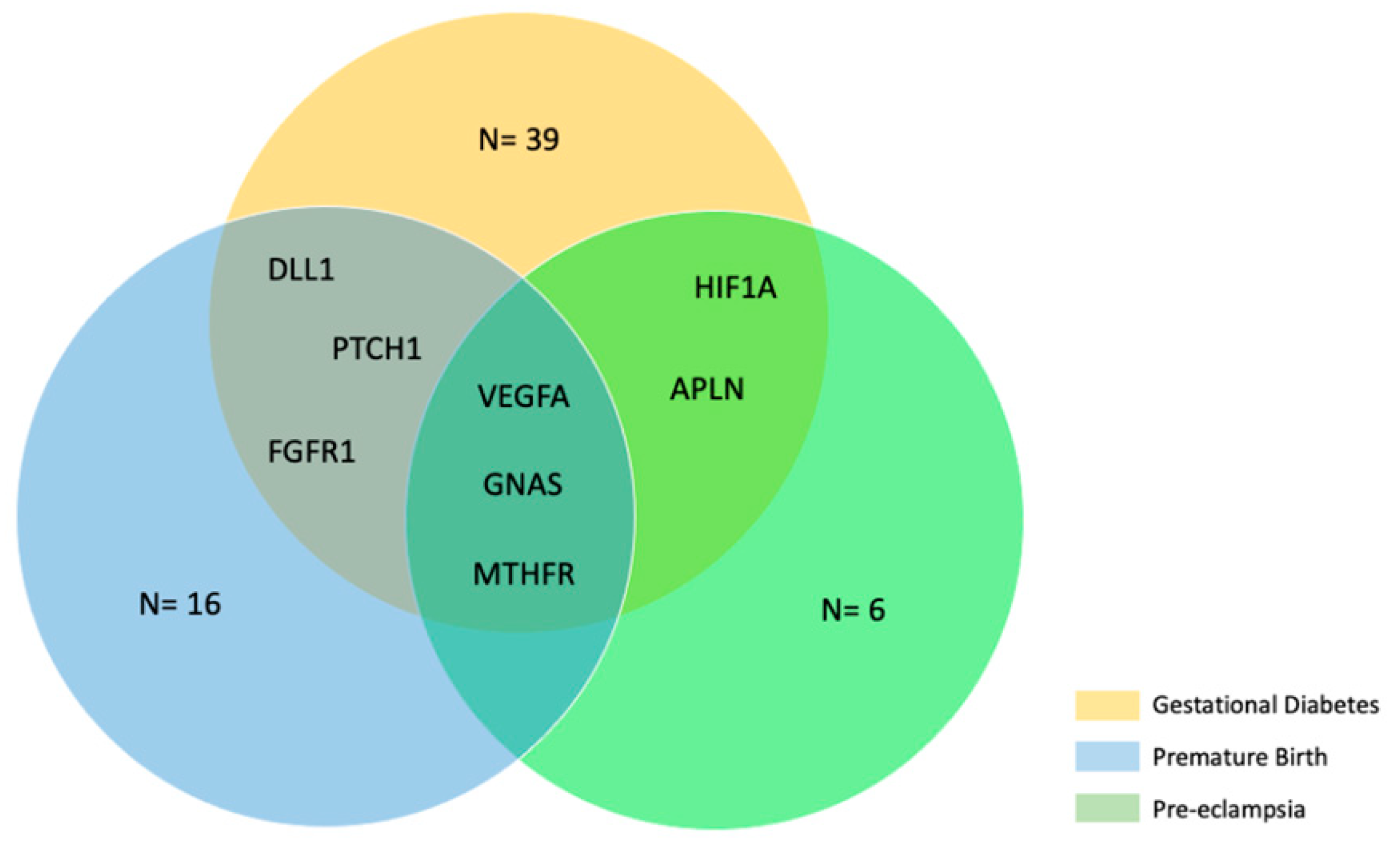 Ijms 24 09278 g006 Ijms 24 09278 g006