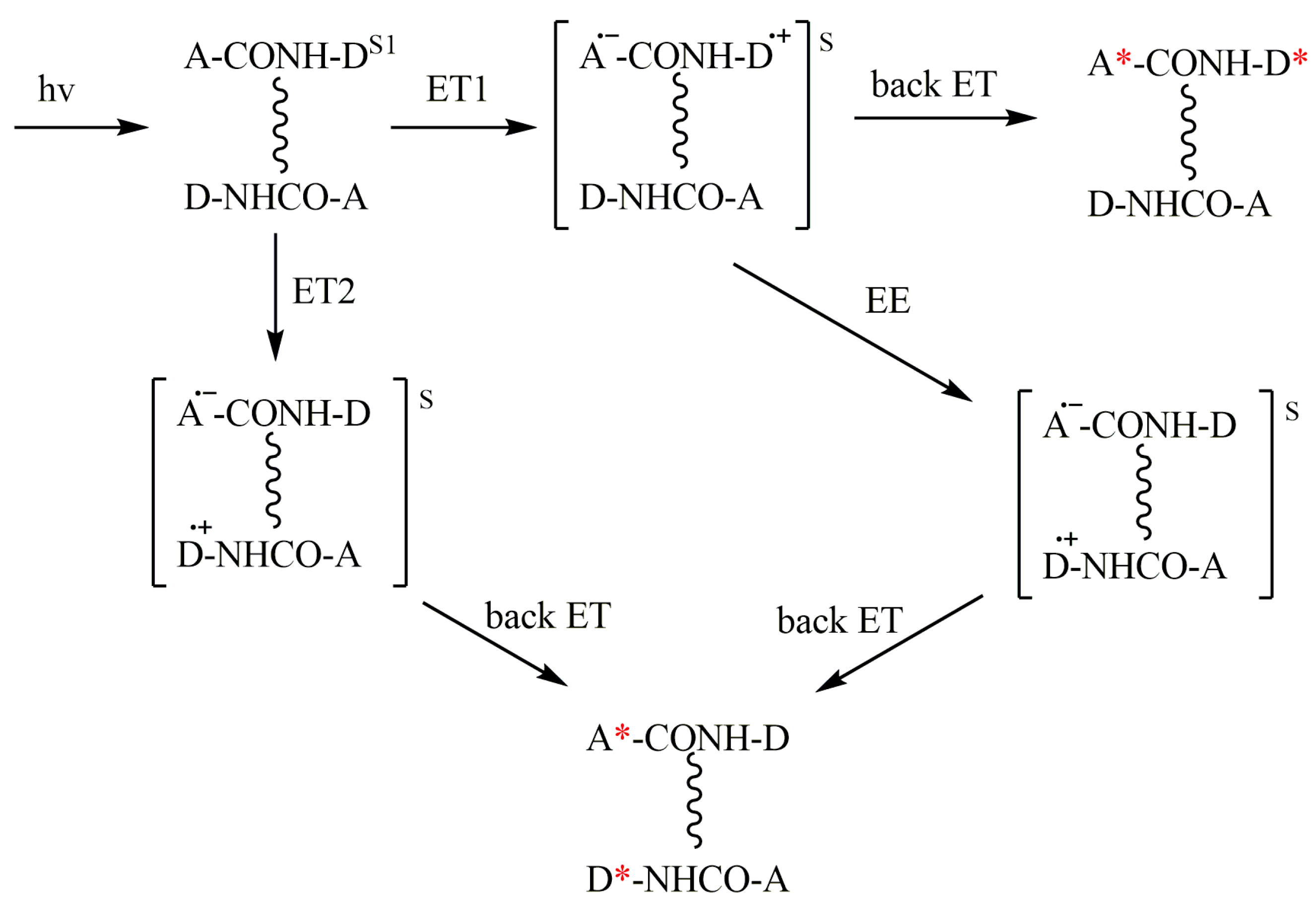 Ijms 24 09296 sch003
