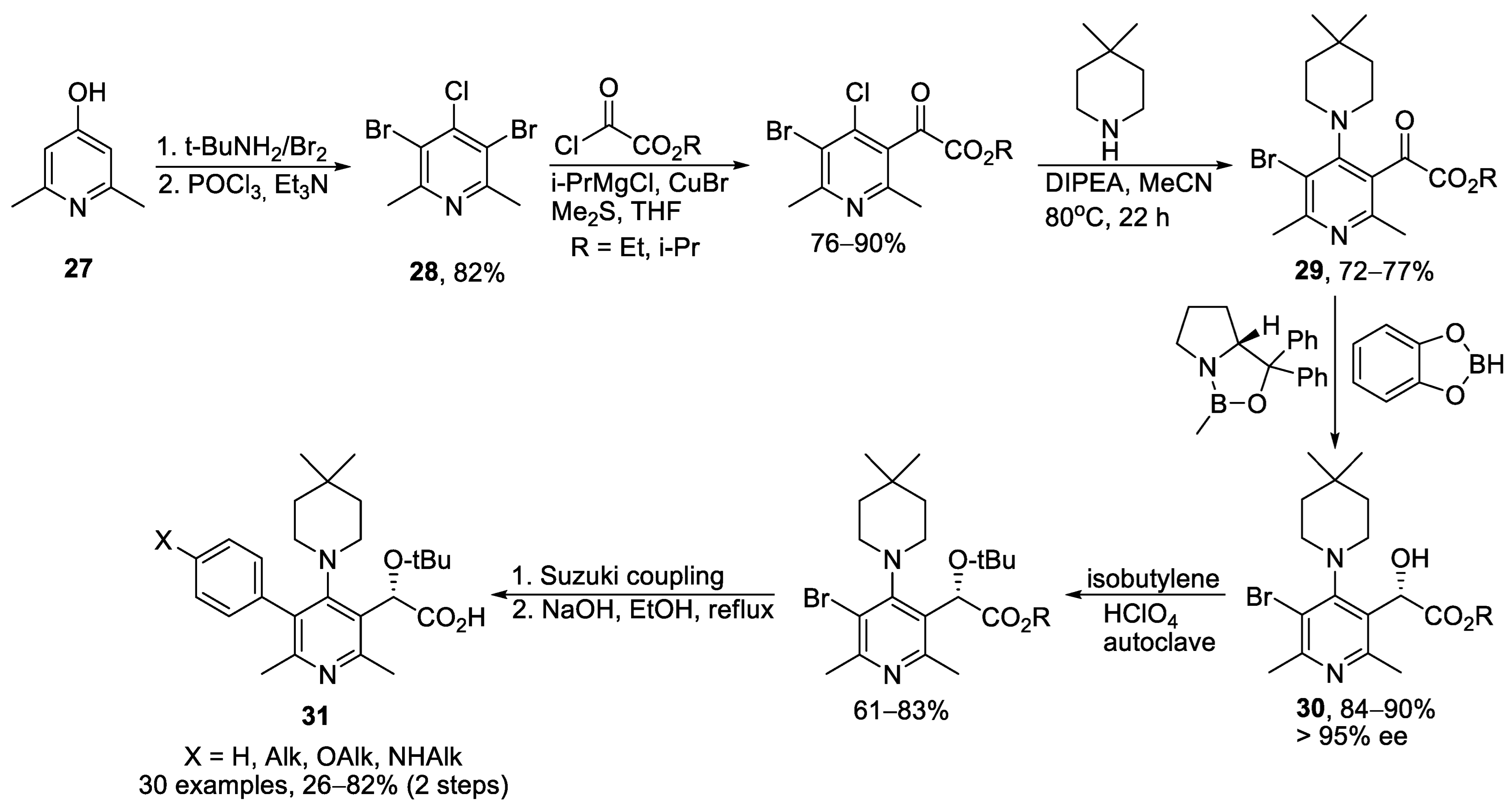 Ijms 24 09314 sch007 Ijms 24 09314 sch007
