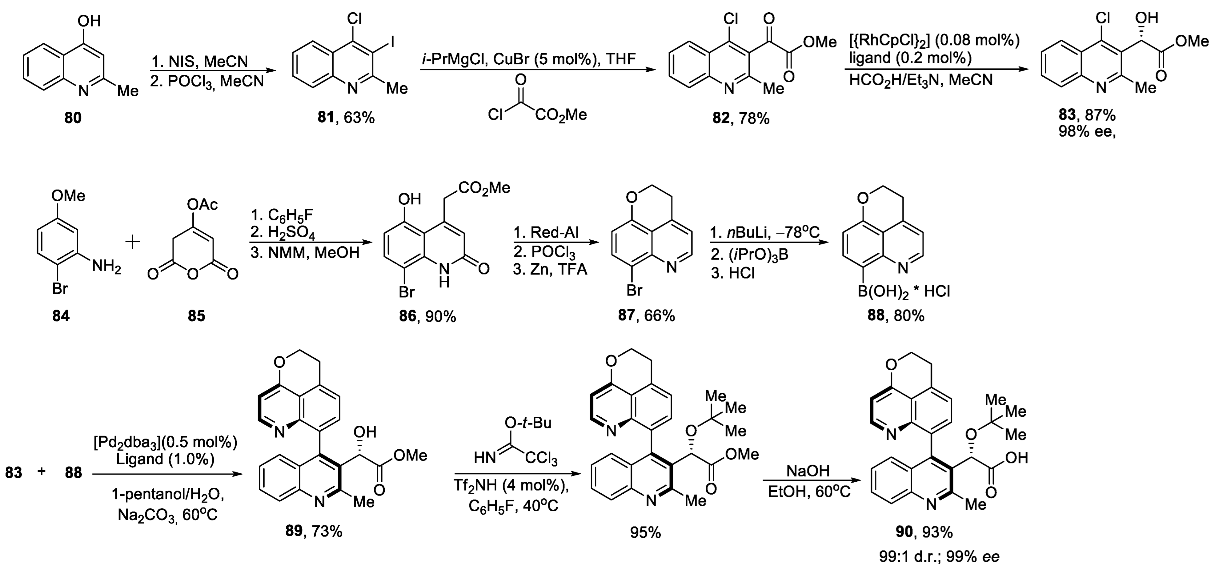 Ijms 24 09314 sch018 Ijms 24 09314 sch018