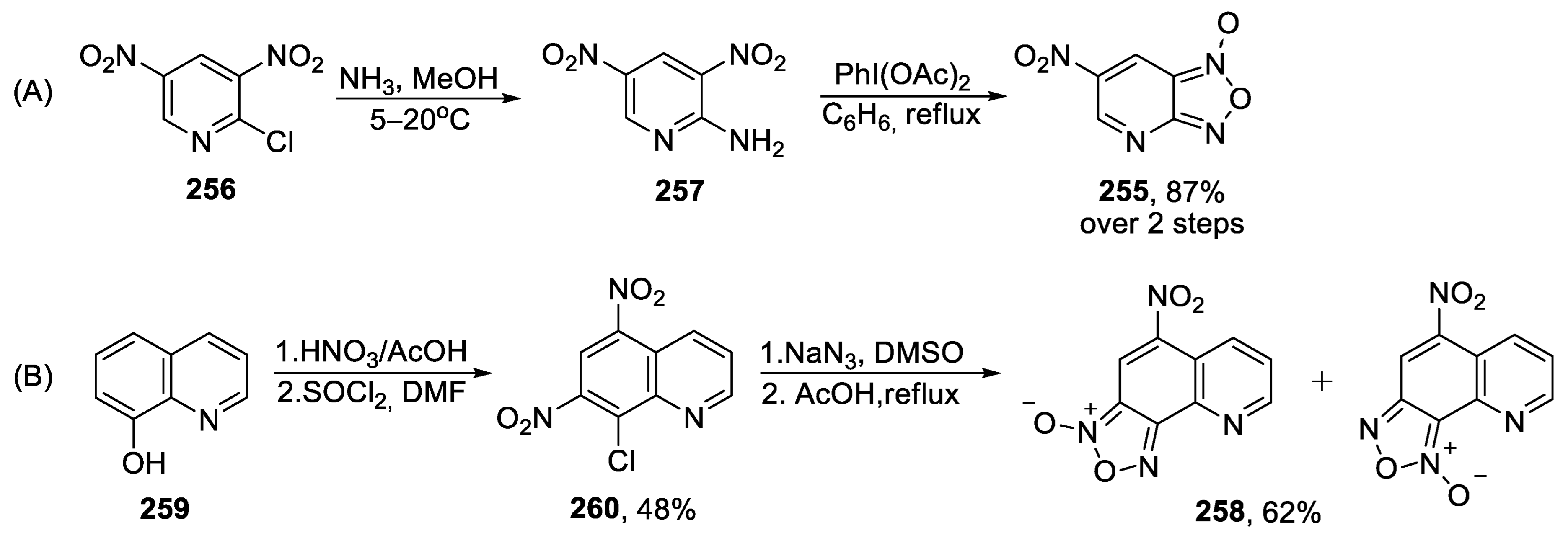 Ijms 24 09314 sch052 Ijms 24 09314 sch052
