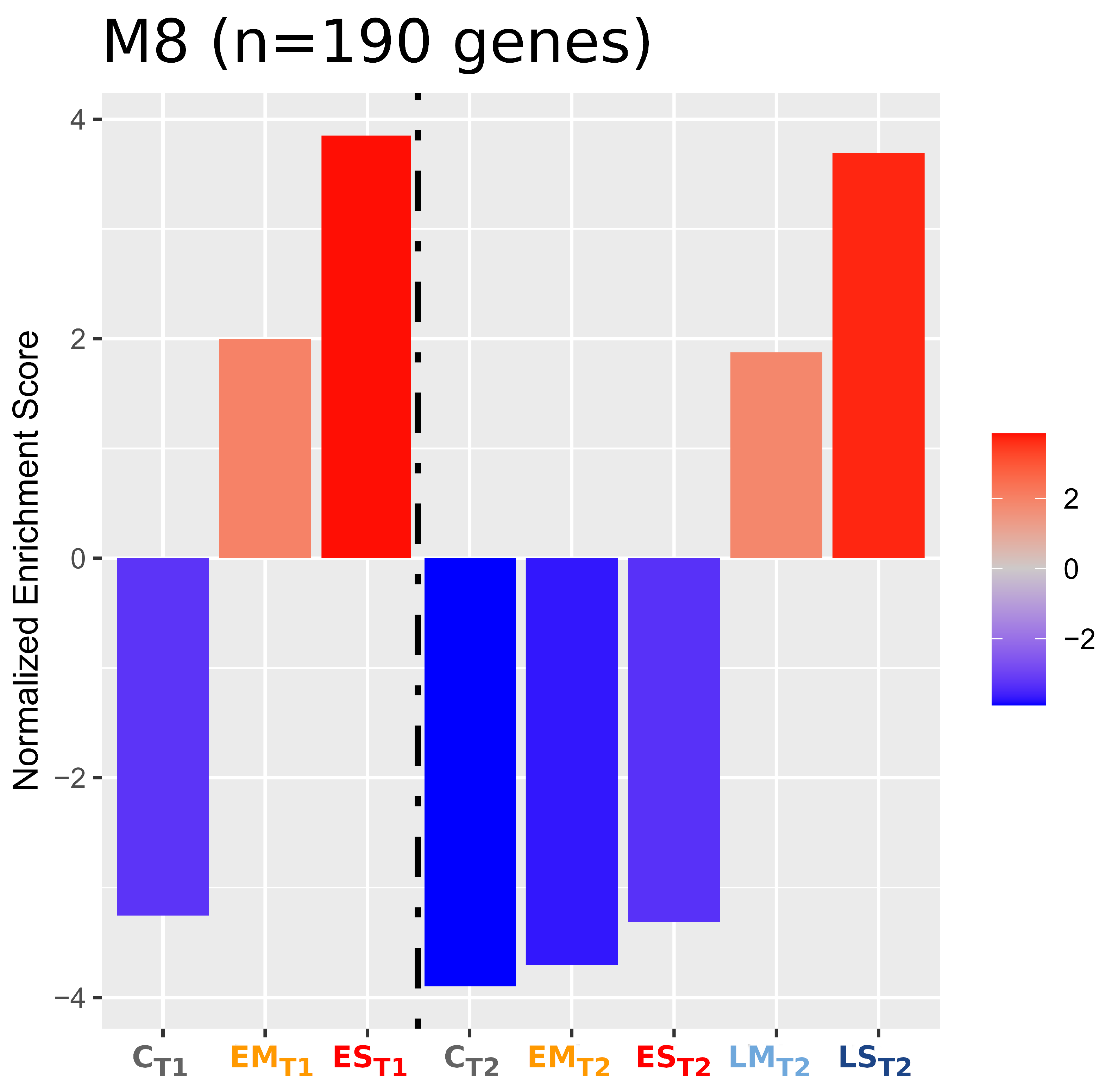 Ijms 24 09351 g005
