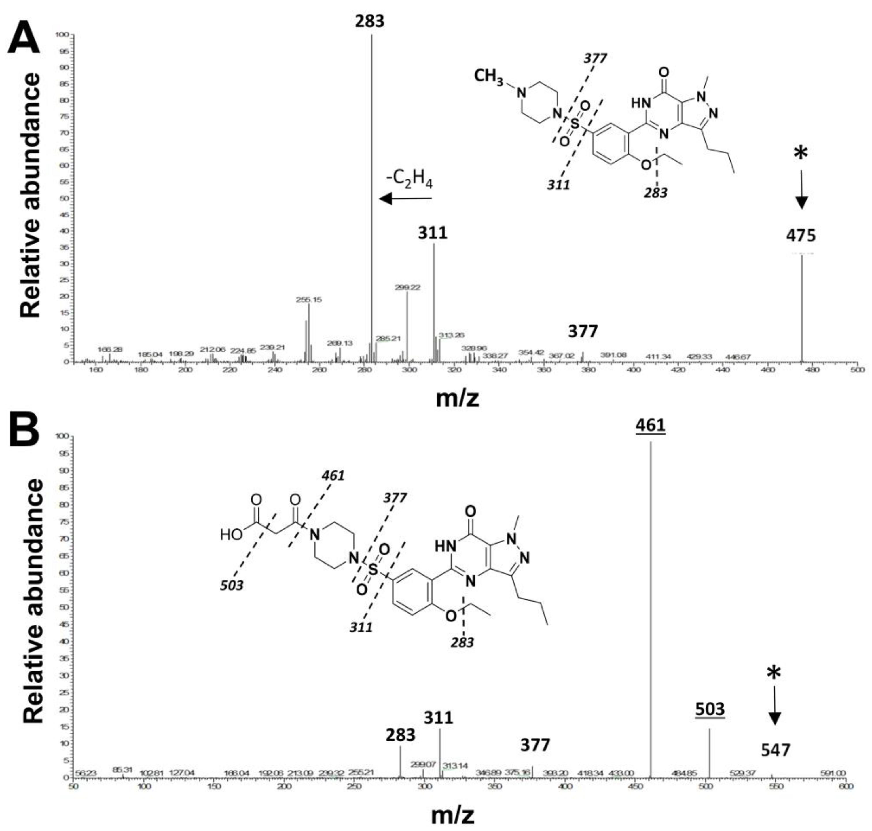 Ijms 24 09397 g003 Ijms 24 09397 g003