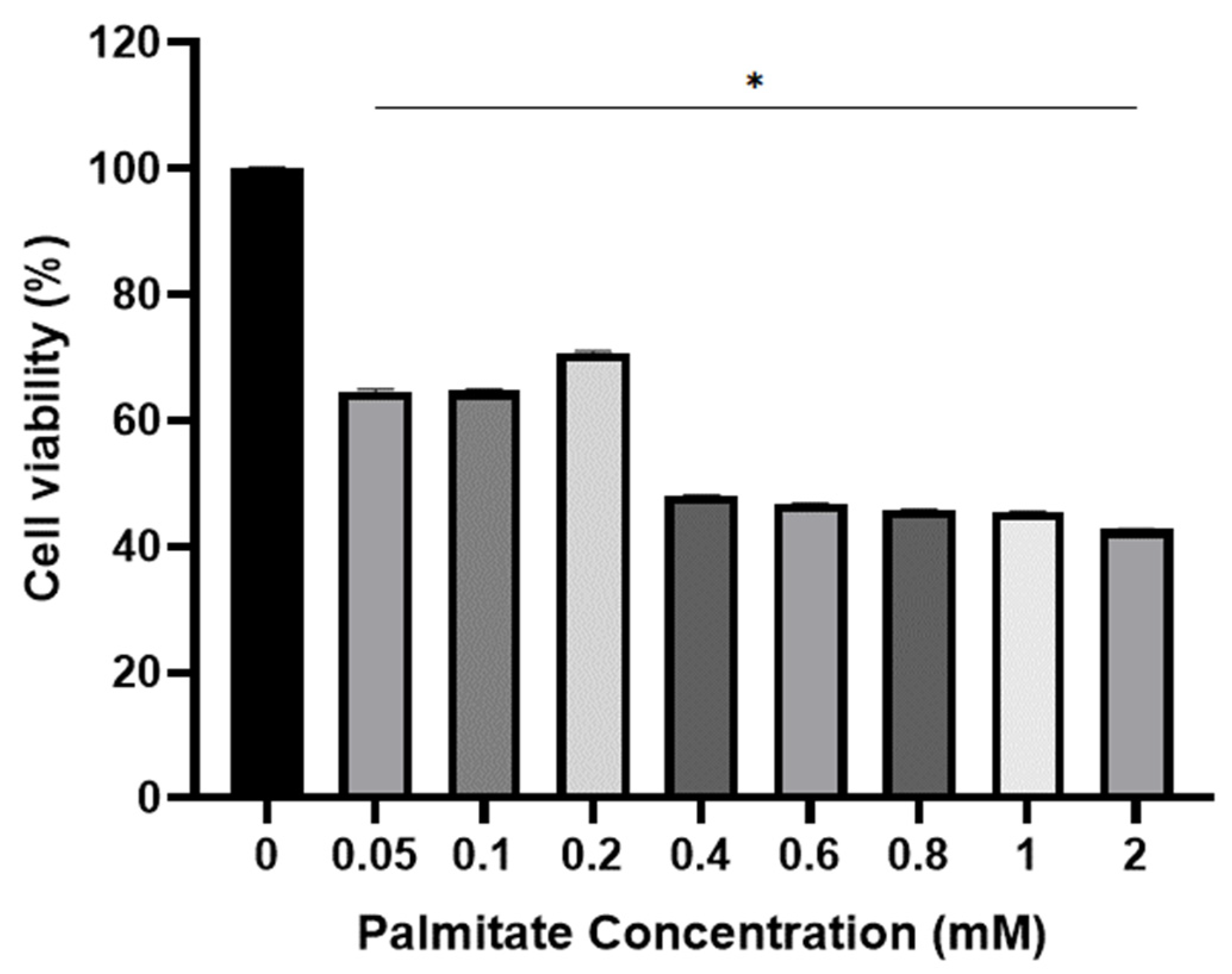 Ijms 24 09490 g002 Ijms 24 09490 g002