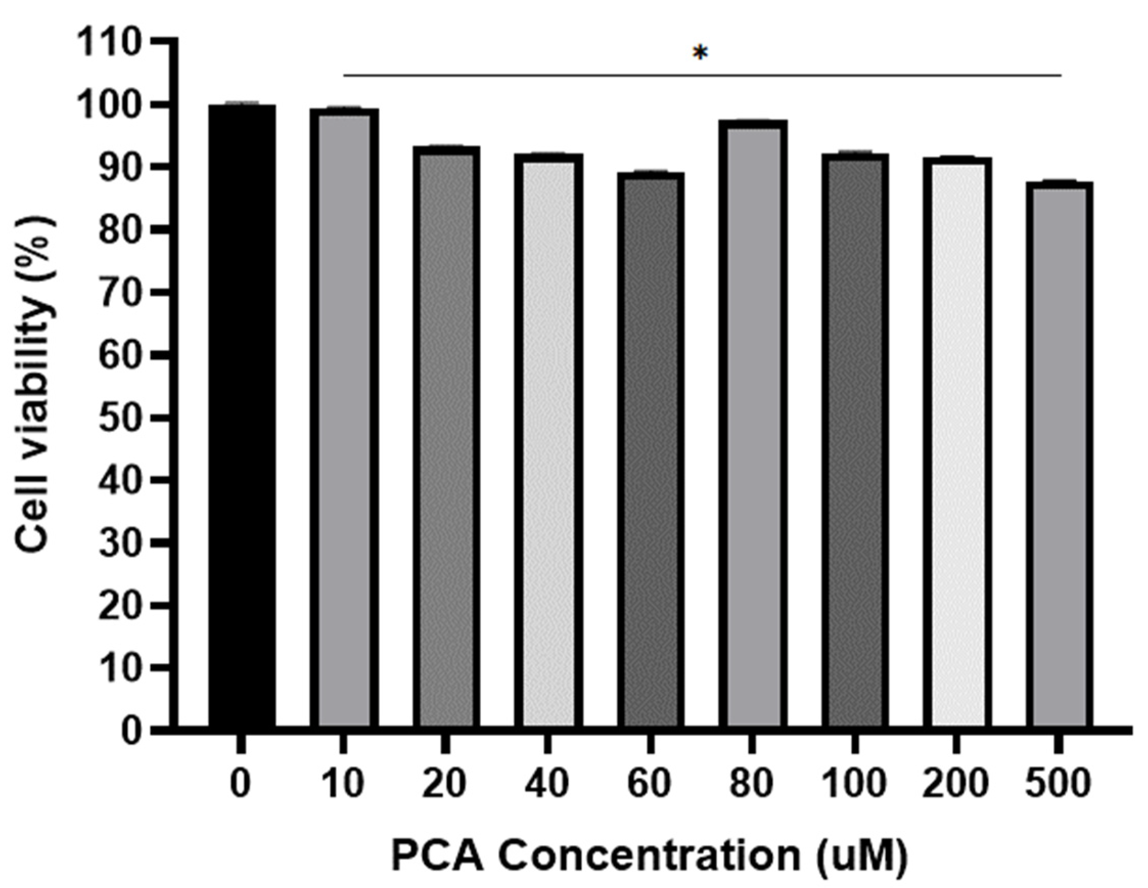 Ijms 24 09490 g003 Ijms 24 09490 g003