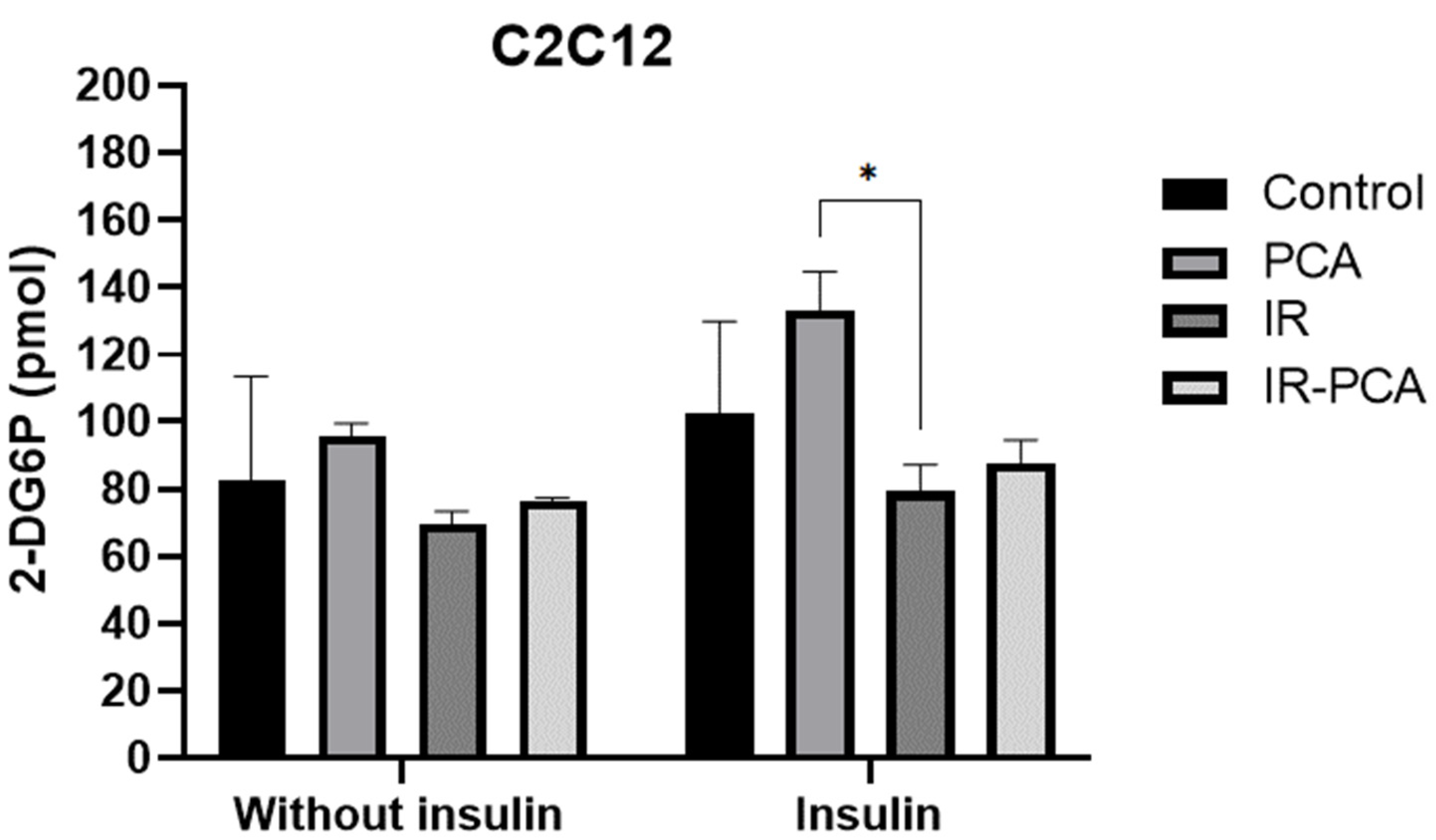 Ijms 24 09490 g004 Ijms 24 09490 g004