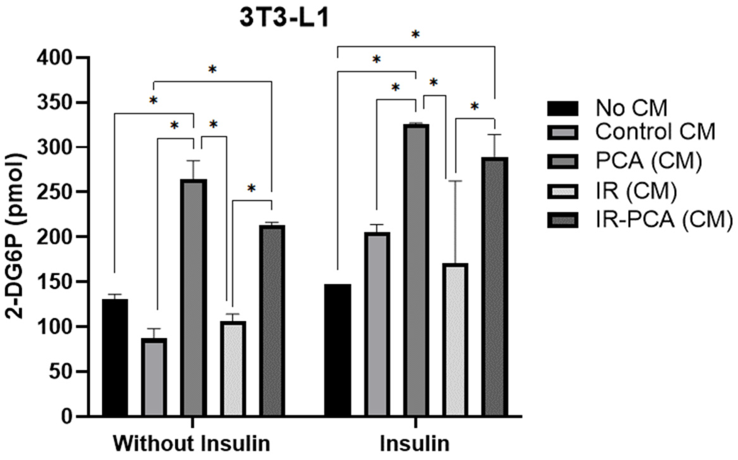 Ijms 24 09490 g006 Ijms 24 09490 g006