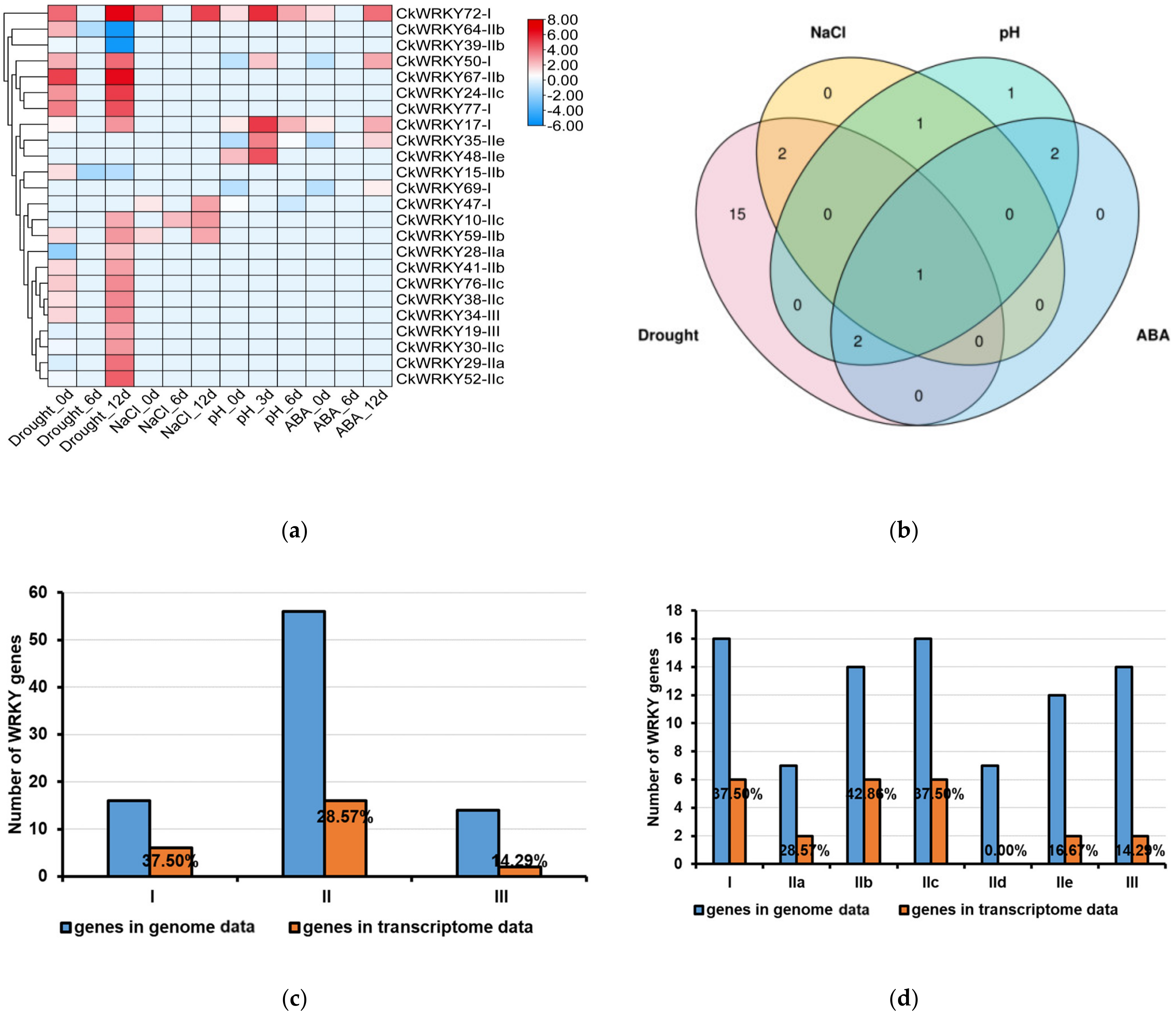 Ijms 24 09519 g007a Ijms 24 09519 g007a