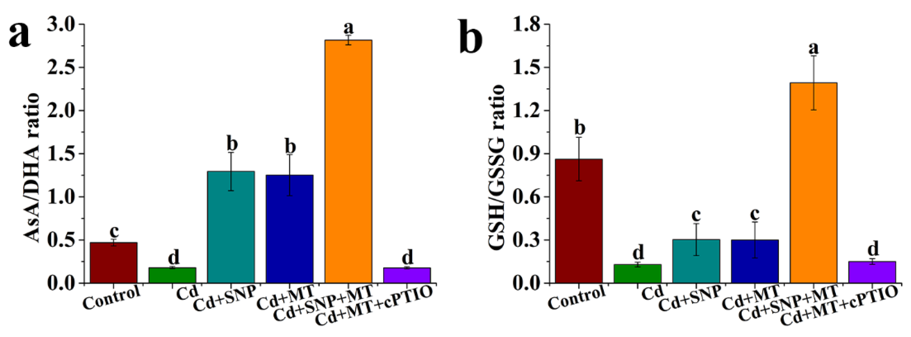 Ijms 24 09526 g007 Ijms 24 09526 g007