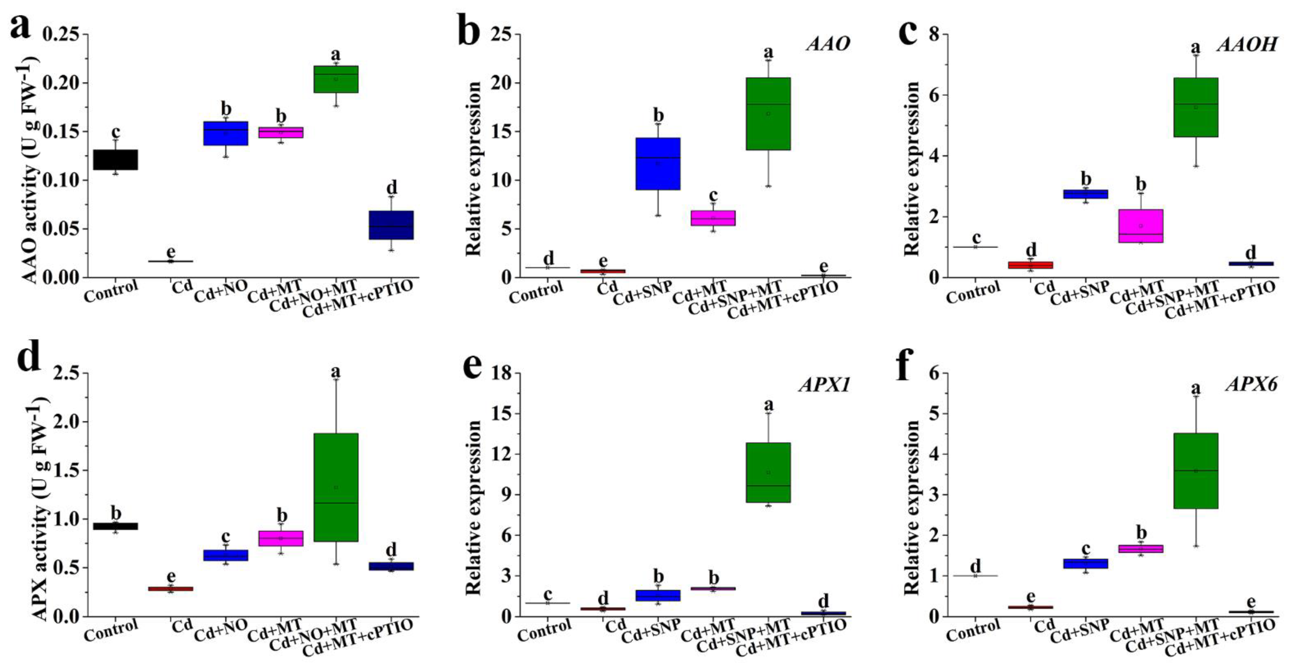 Ijms 24 09526 g008 Ijms 24 09526 g008