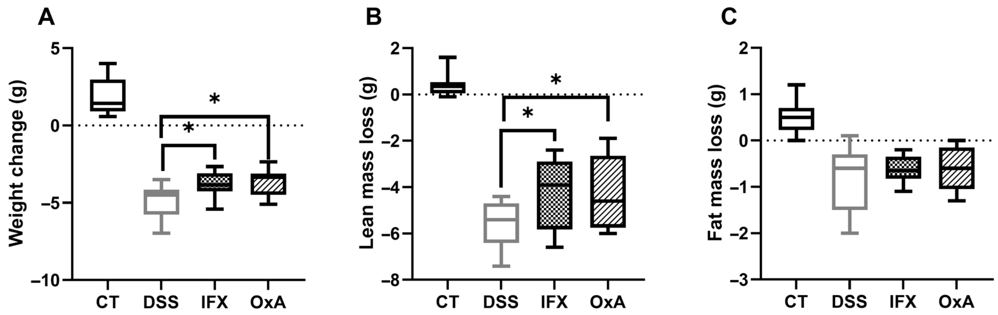 Ijms 24 09554 g003 Ijms 24 09554 g003