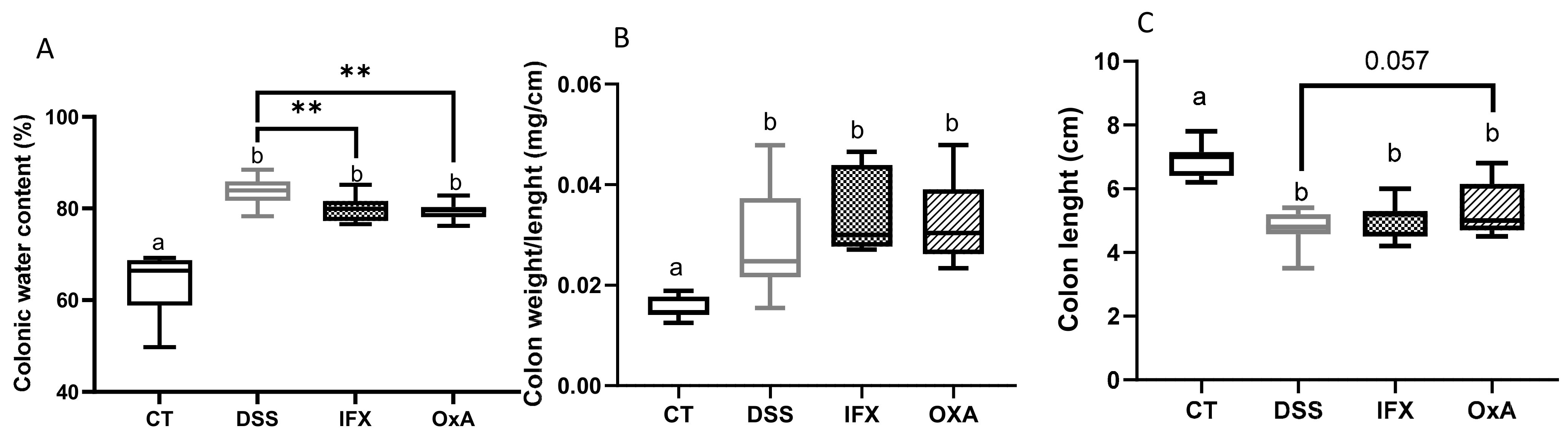 Ijms 24 09554 g004 Ijms 24 09554 g004