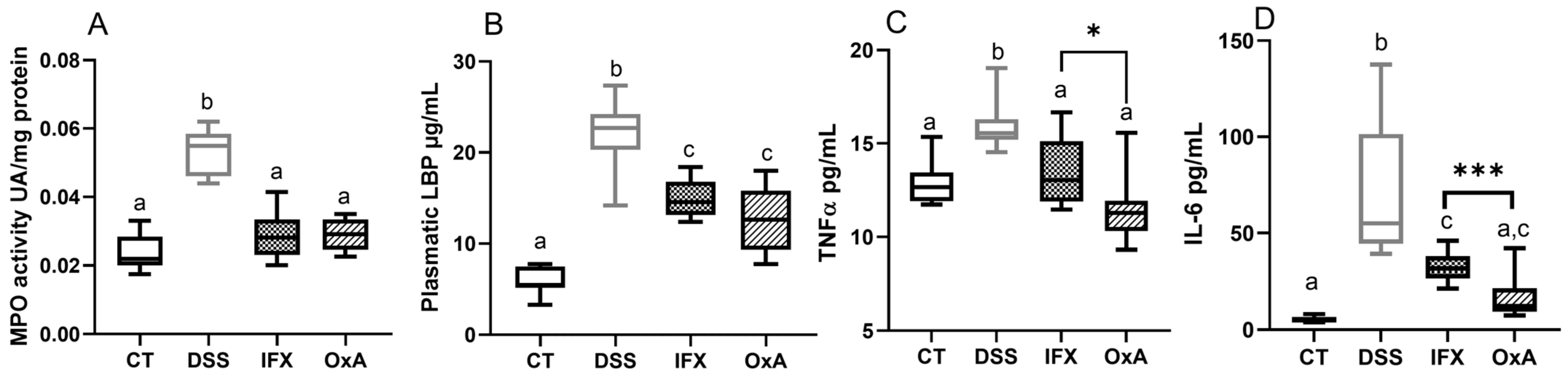 Ijms 24 09554 g005 Ijms 24 09554 g005