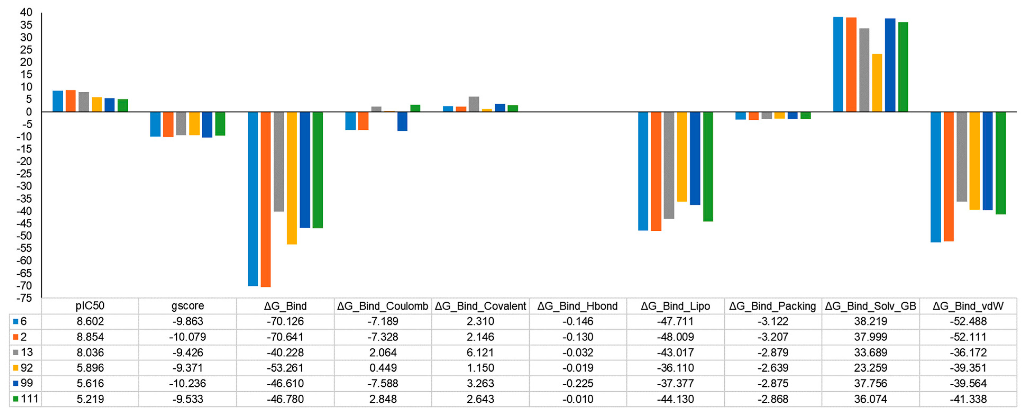Ijms 24 09583 g009 Ijms 24 09583 g009