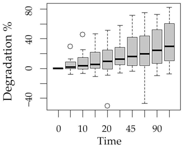 Ijms 24 09595 g006 Ijms 24 09595 g006