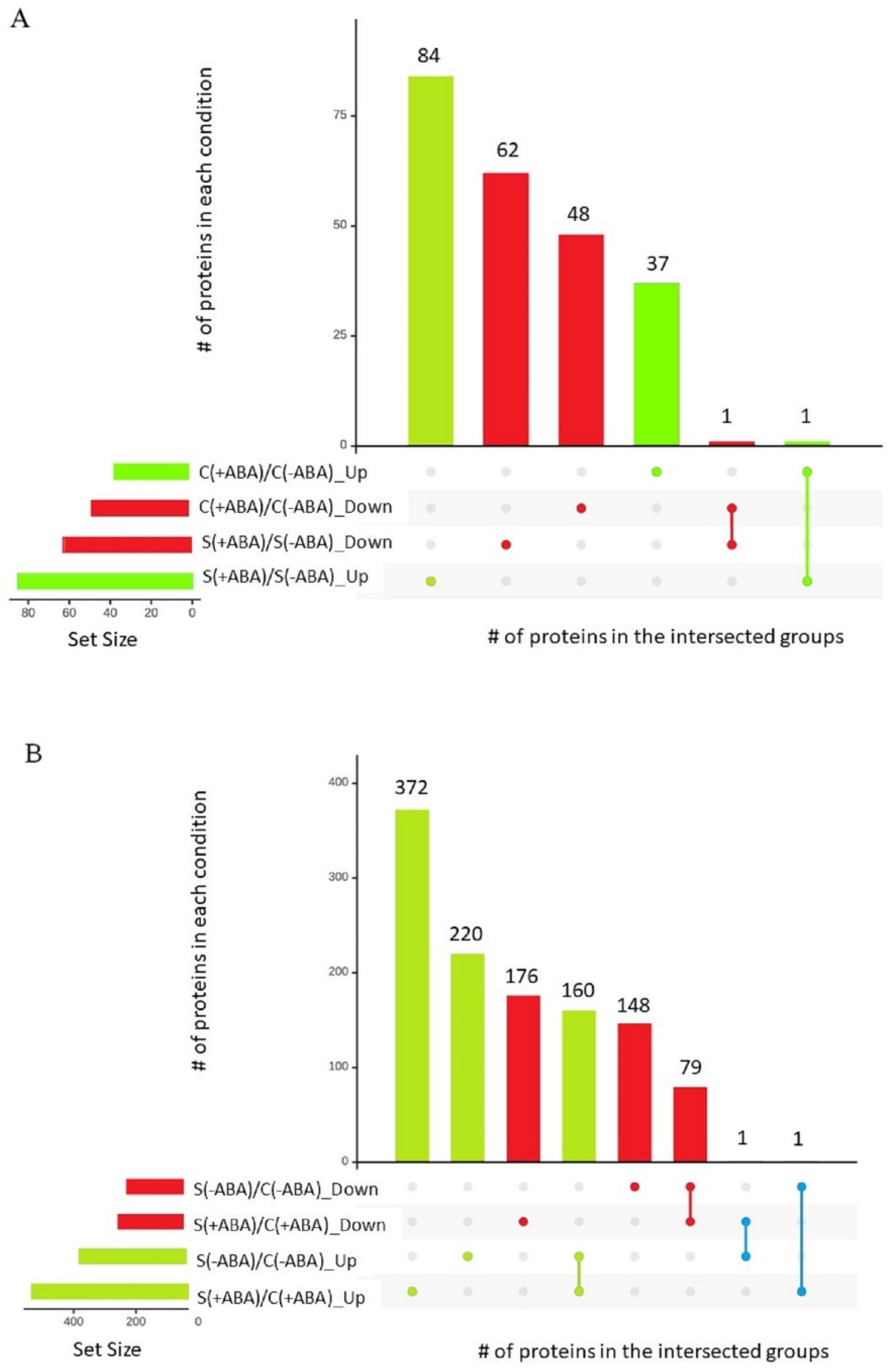 Ijms 24 09628 g003 Ijms 24 09628 g003
