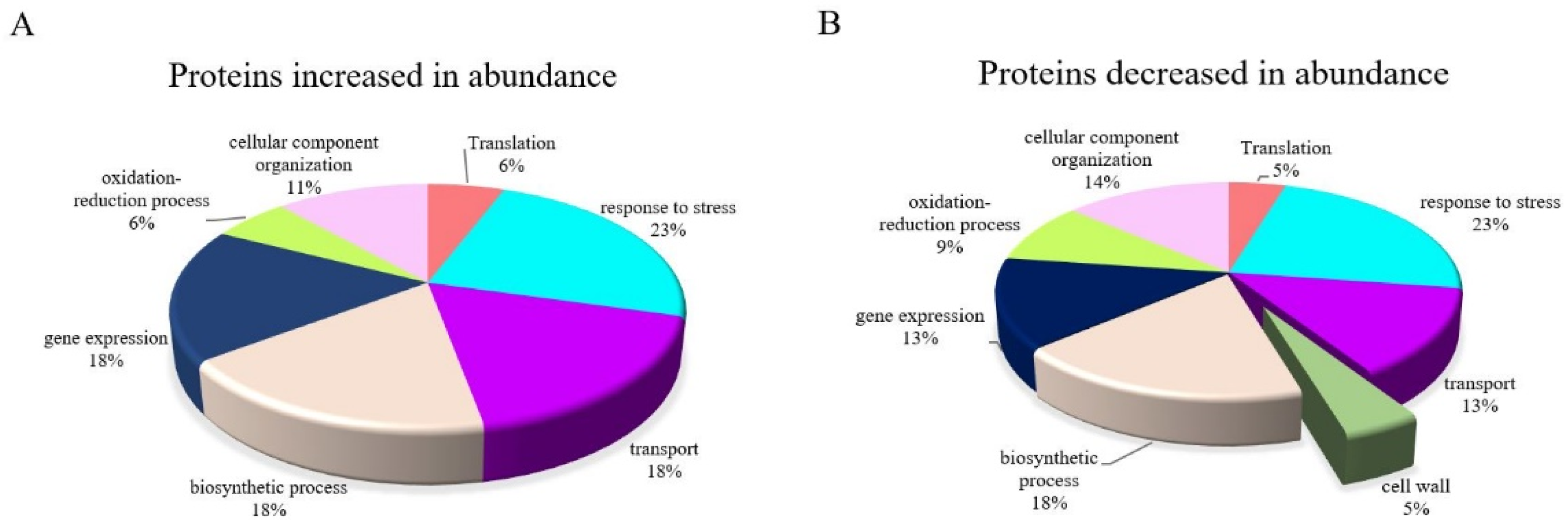 Ijms 24 09628 g004 Ijms 24 09628 g004