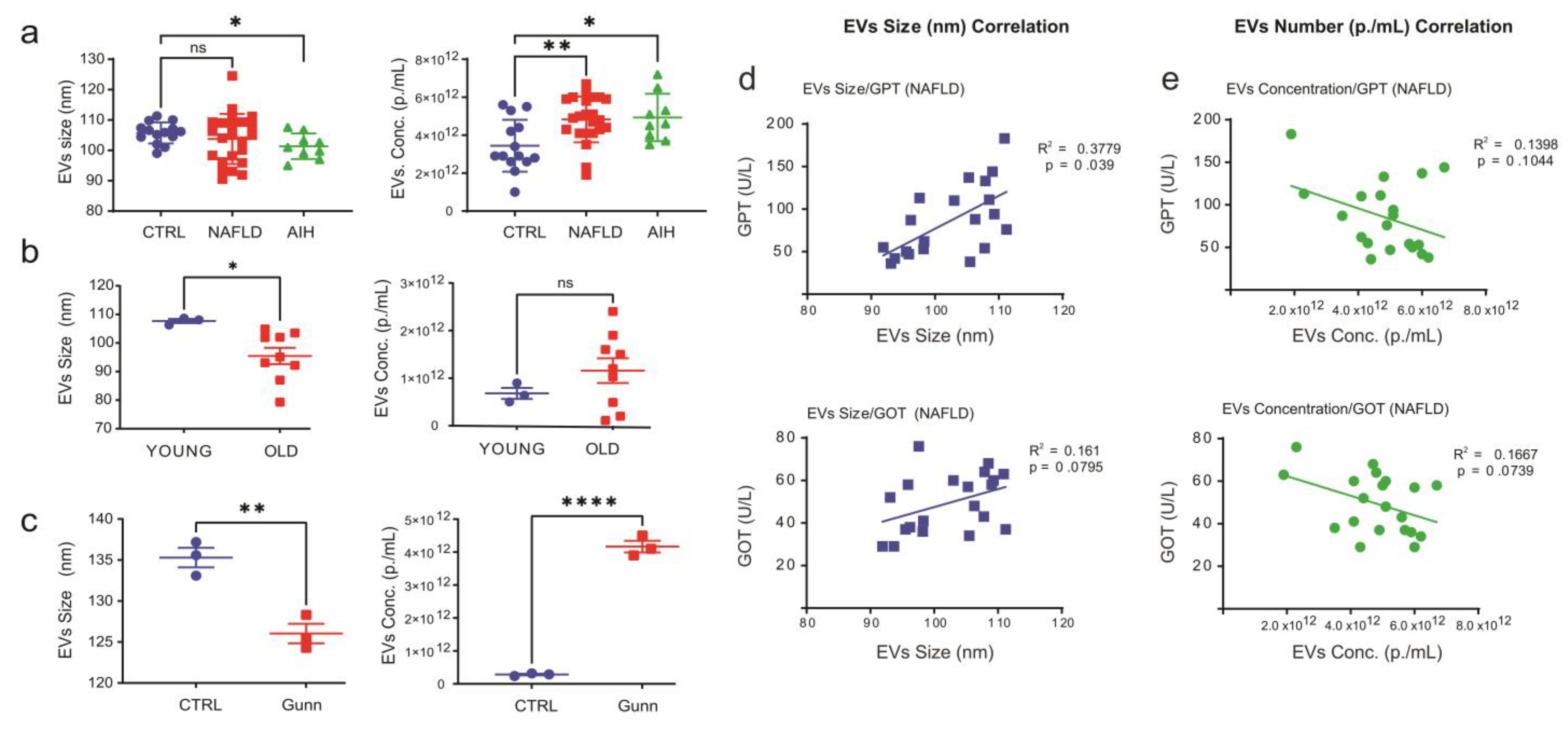 Ijms 24 09631 g001 Ijms 24 09631 g001
