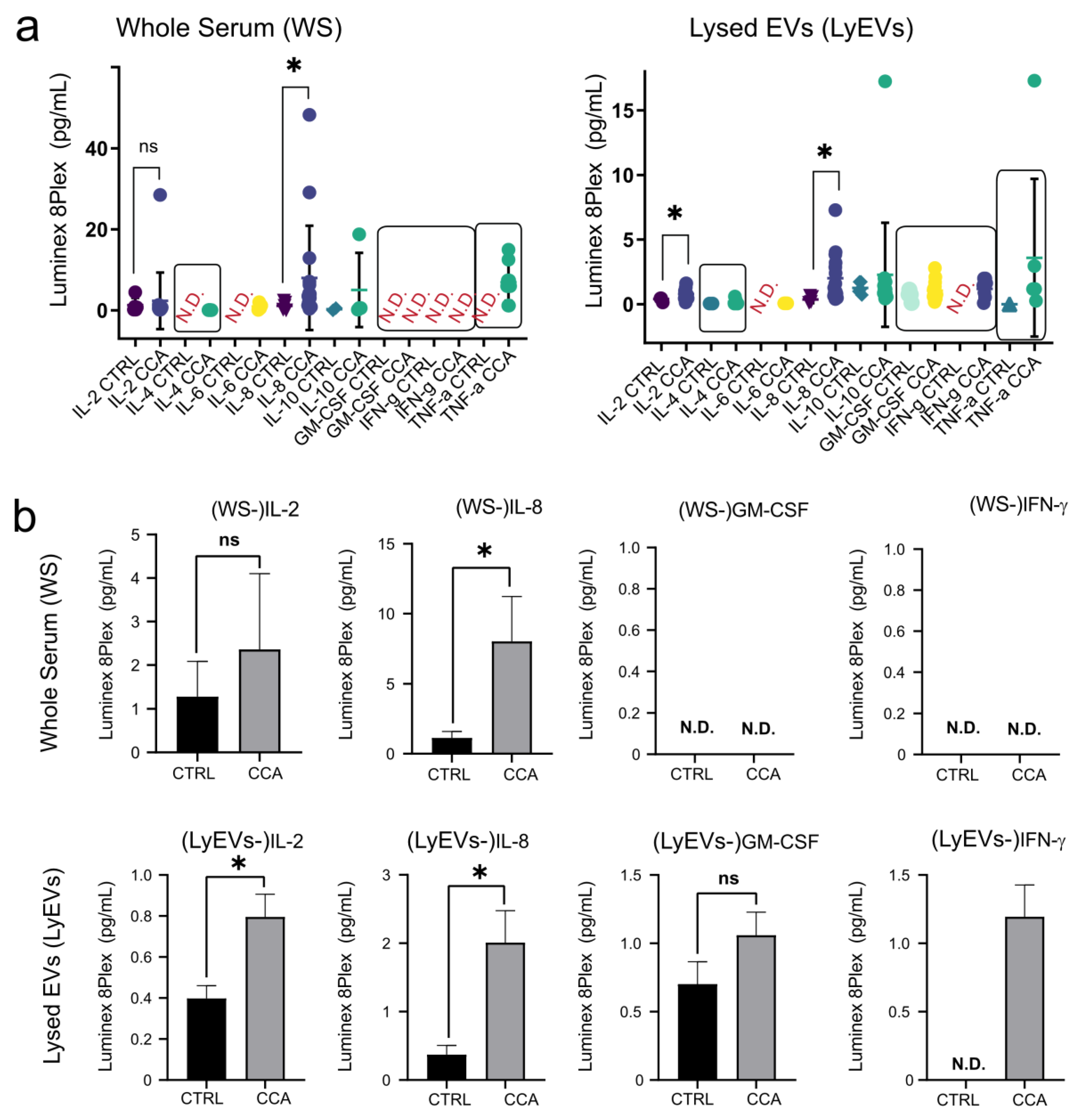 Ijms 24 09631 g006 Ijms 24 09631 g006