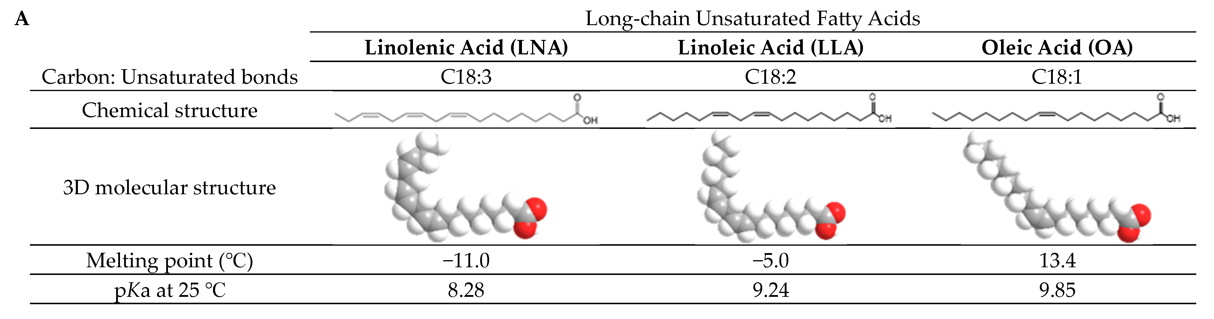 Ijms 24 09639 g001a Ijms 24 09639 g001a