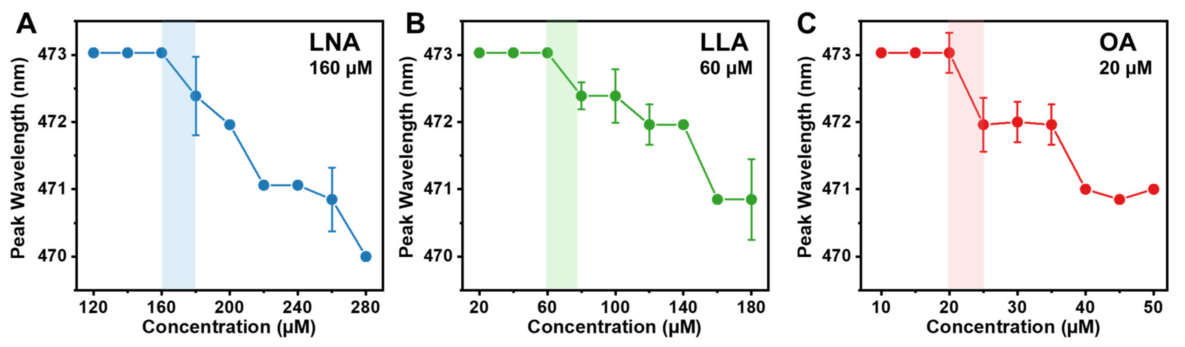 Ijms 24 09639 g002 Ijms 24 09639 g002