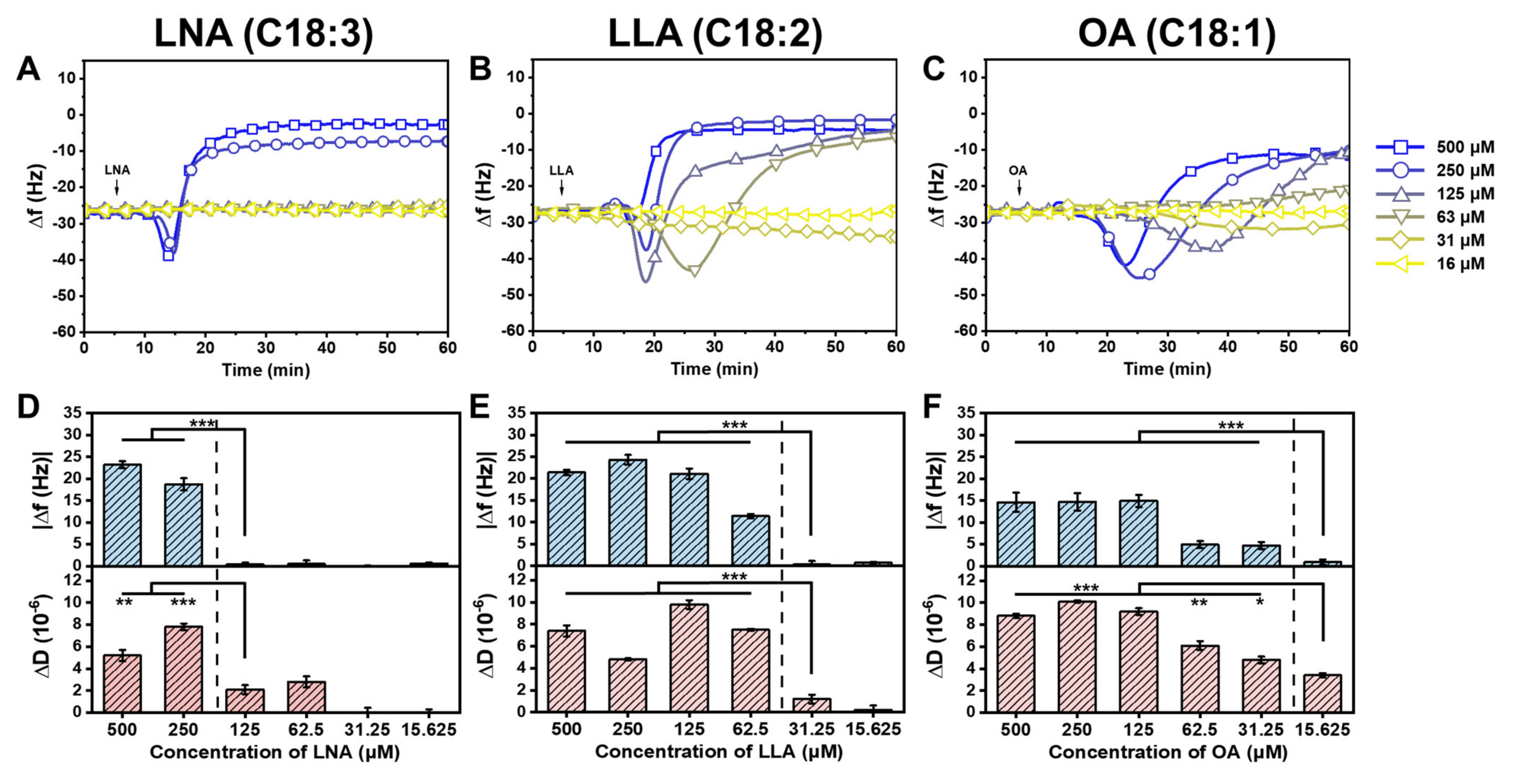 Ijms 24 09639 g006 Ijms 24 09639 g006