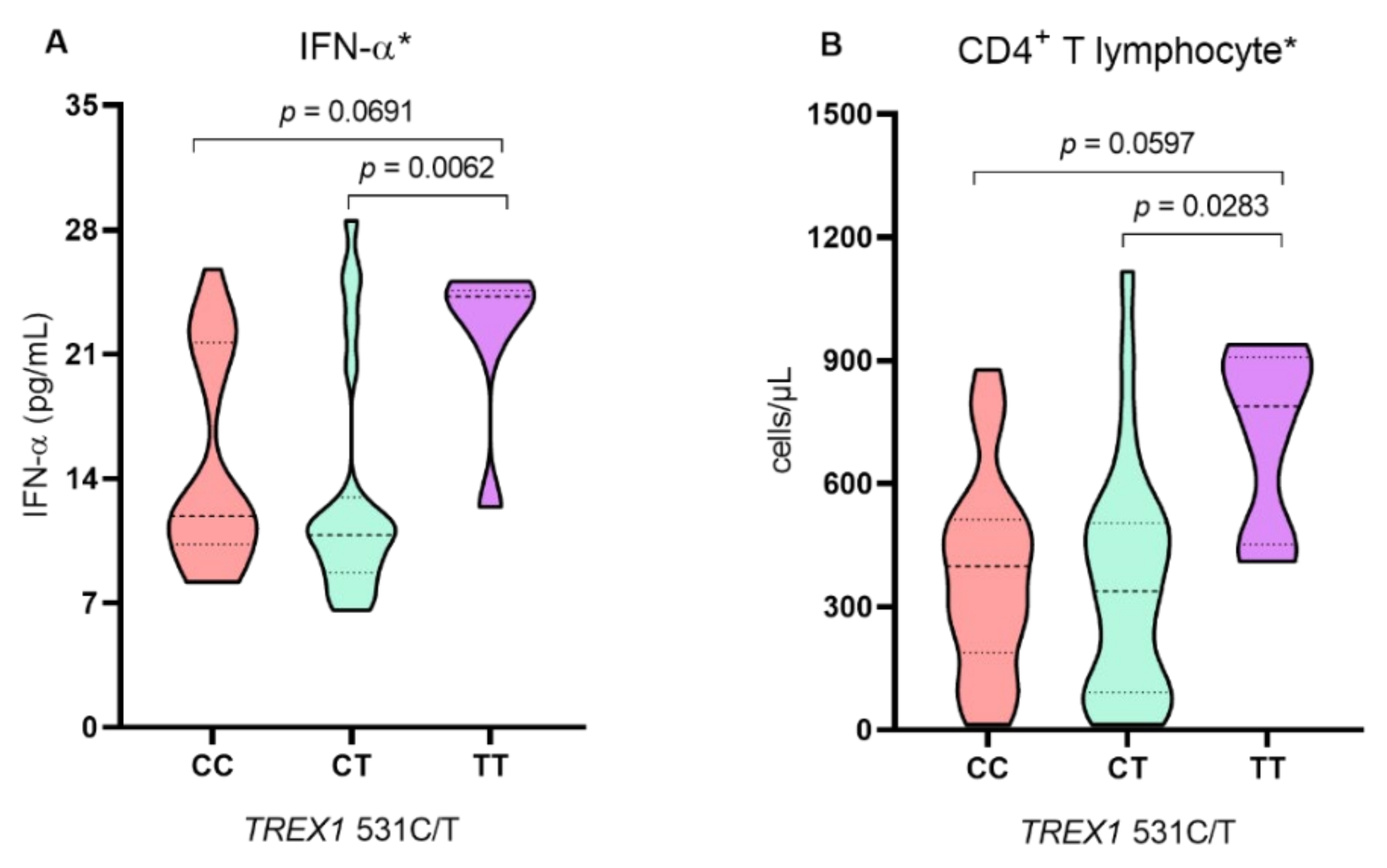 Ijms 24 09660 g001a Ijms 24 09660 g001a