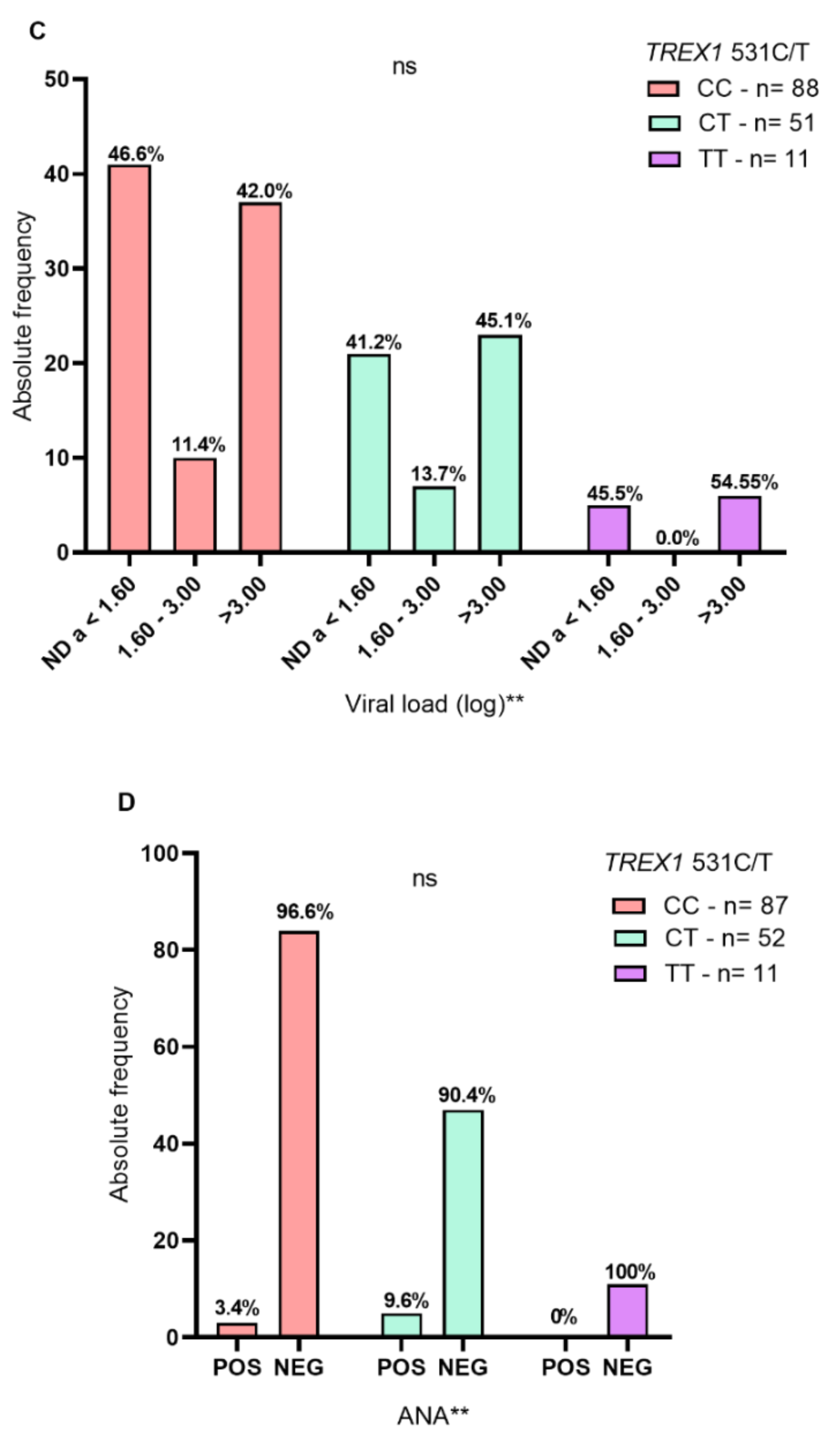 Ijms 24 09660 g001b Ijms 24 09660 g001b