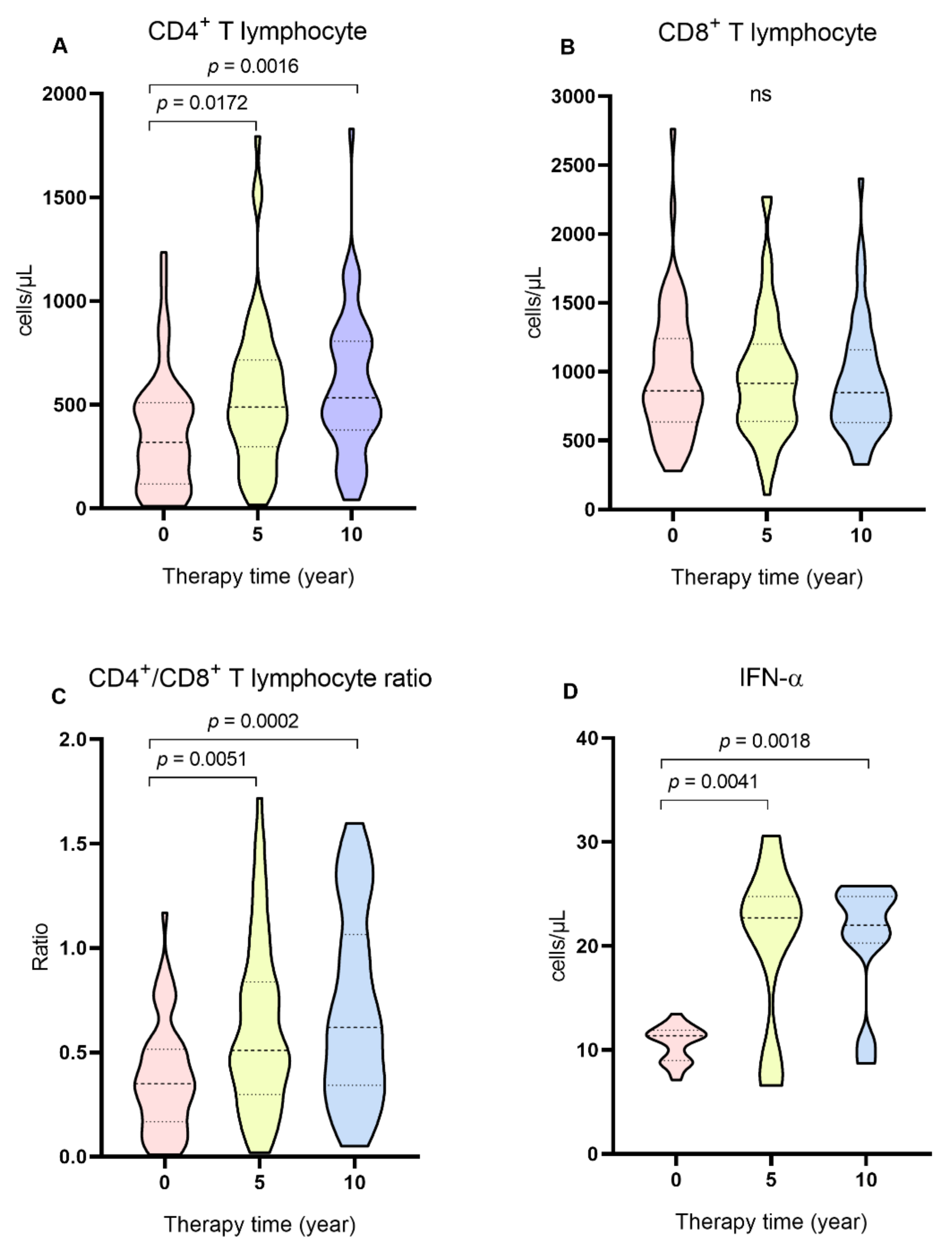 Ijms 24 09660 g002 Ijms 24 09660 g002