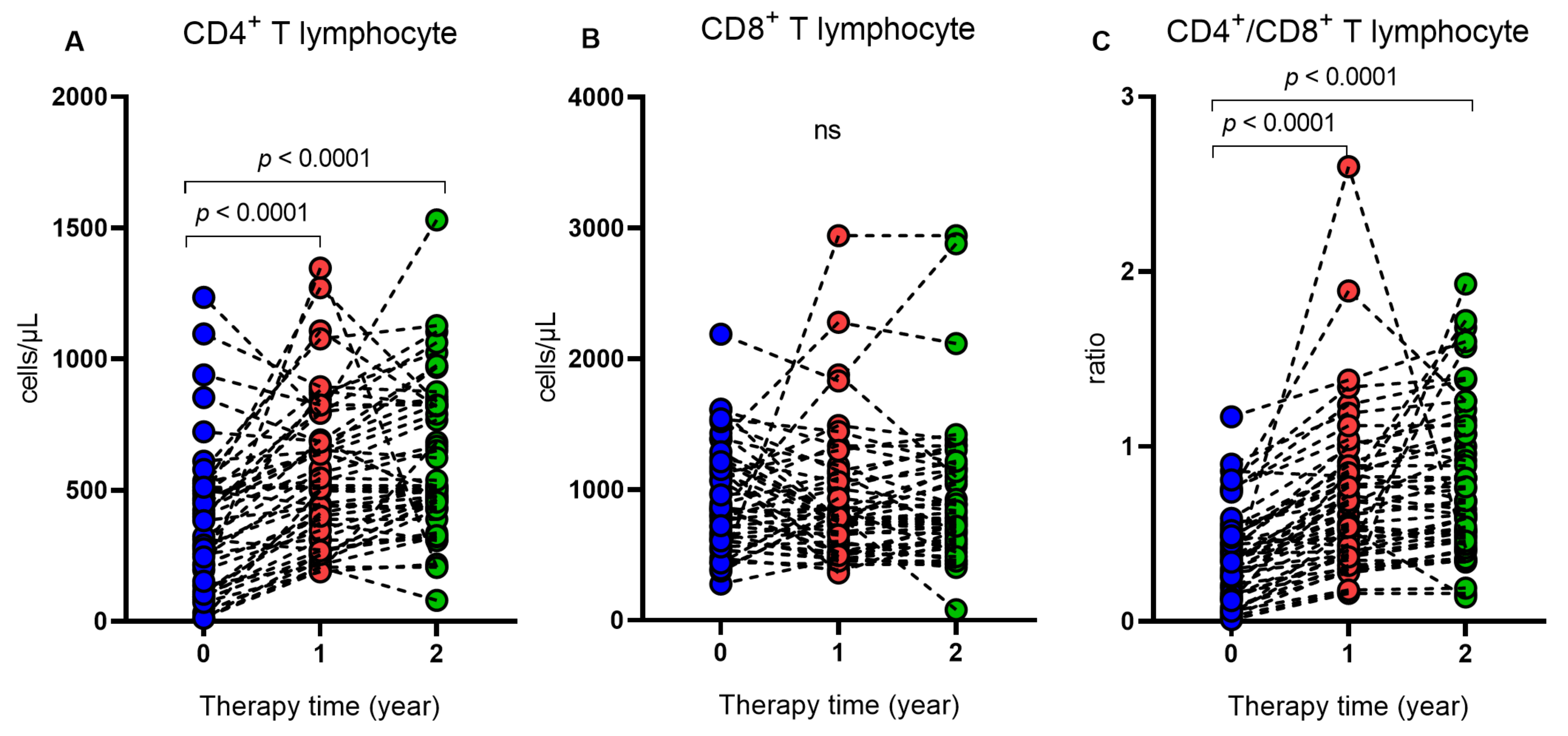 Ijms 24 09660 g003 Ijms 24 09660 g003