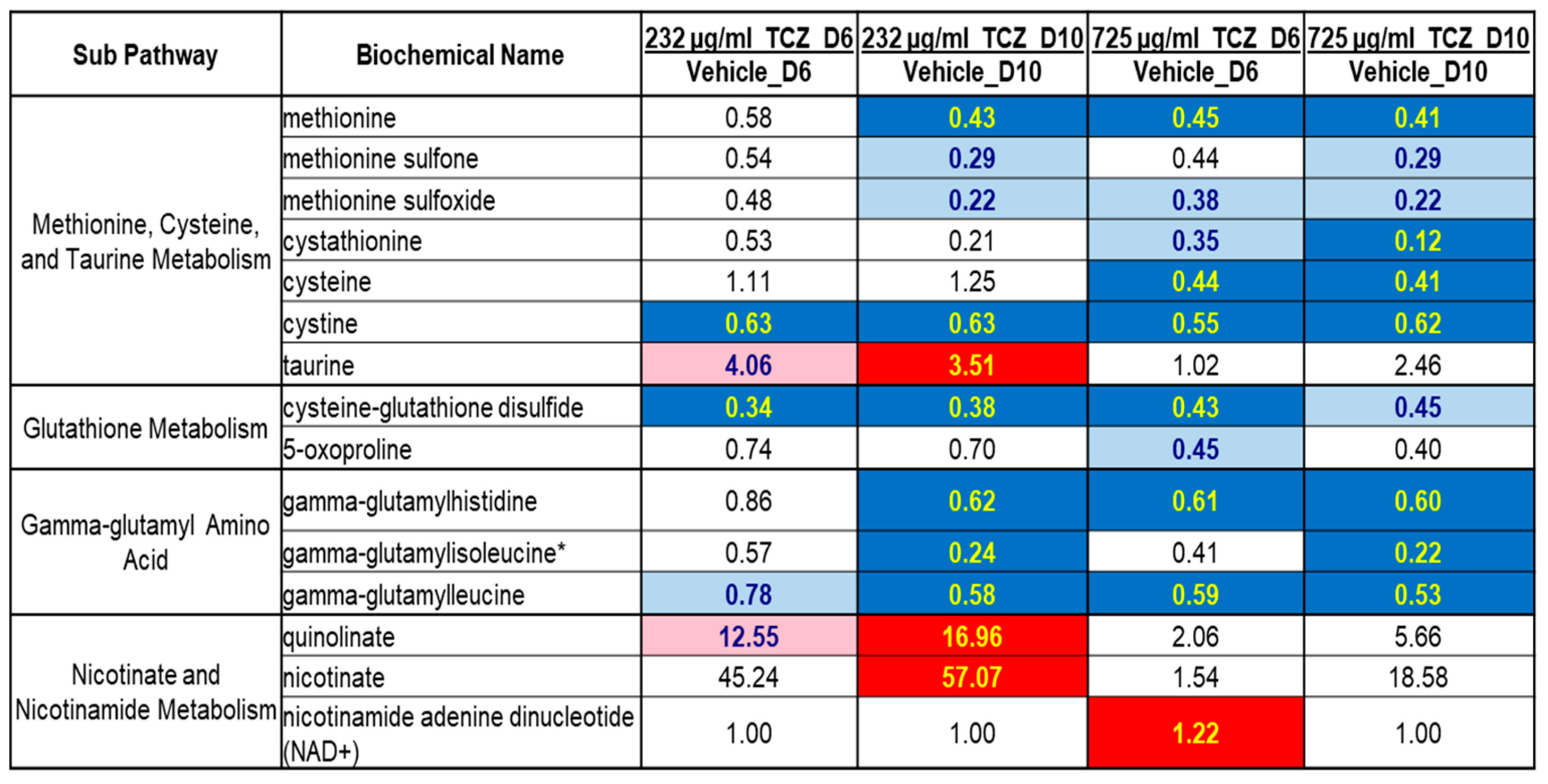Ijms 24 09692 g002a Ijms 24 09692 g002a