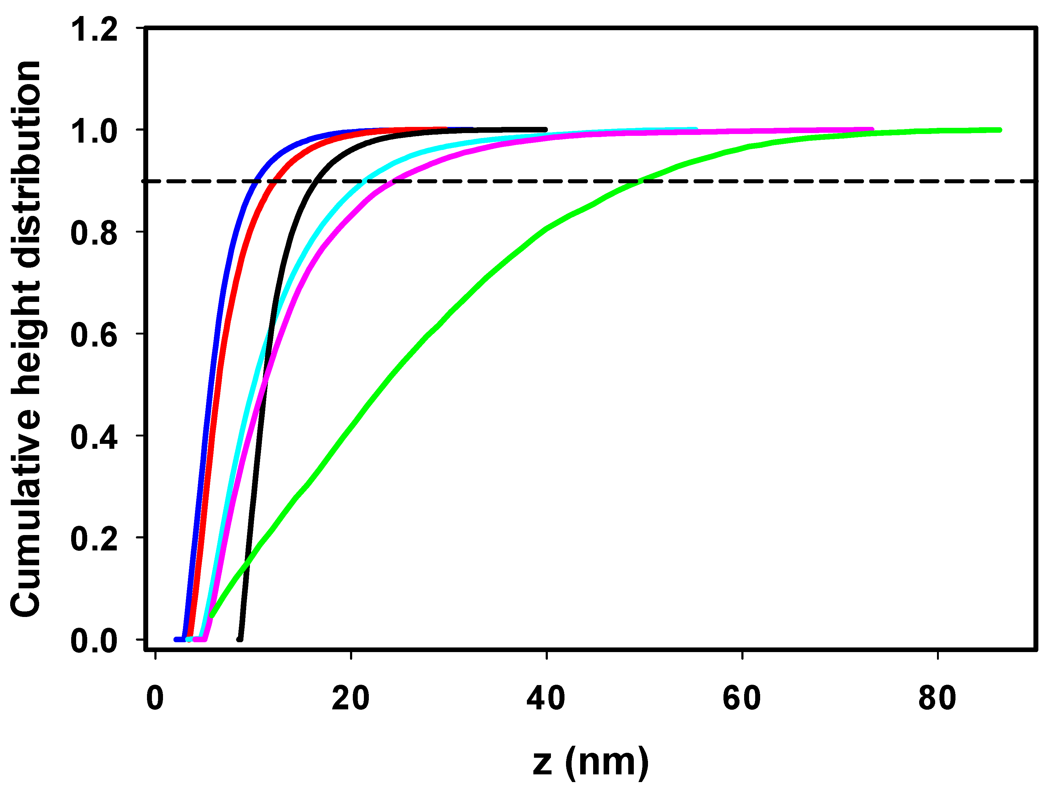 Ijms 24 09699 g003 Ijms 24 09699 g003