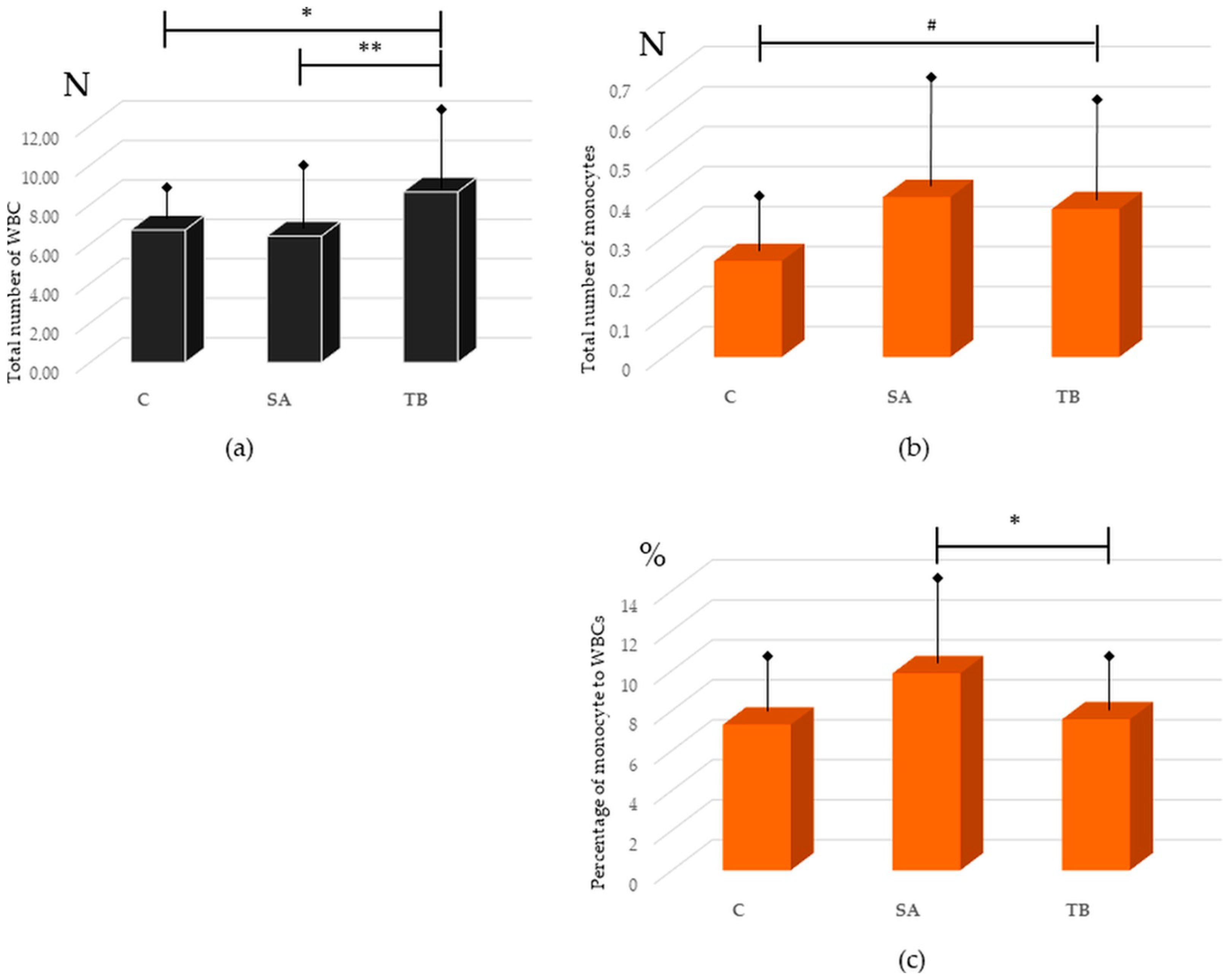 Ijms 24 09713 g001 Ijms 24 09713 g001