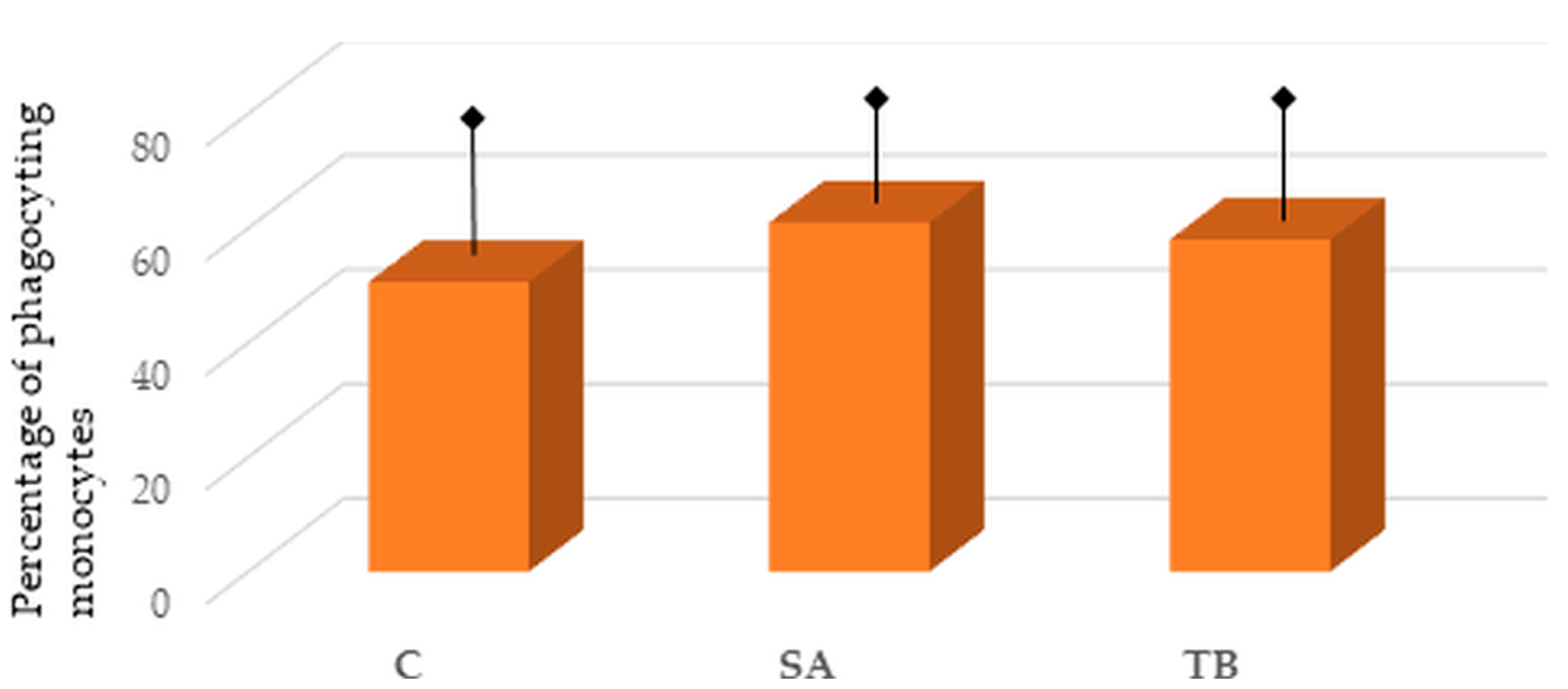 Ijms 24 09713 g002 Ijms 24 09713 g002