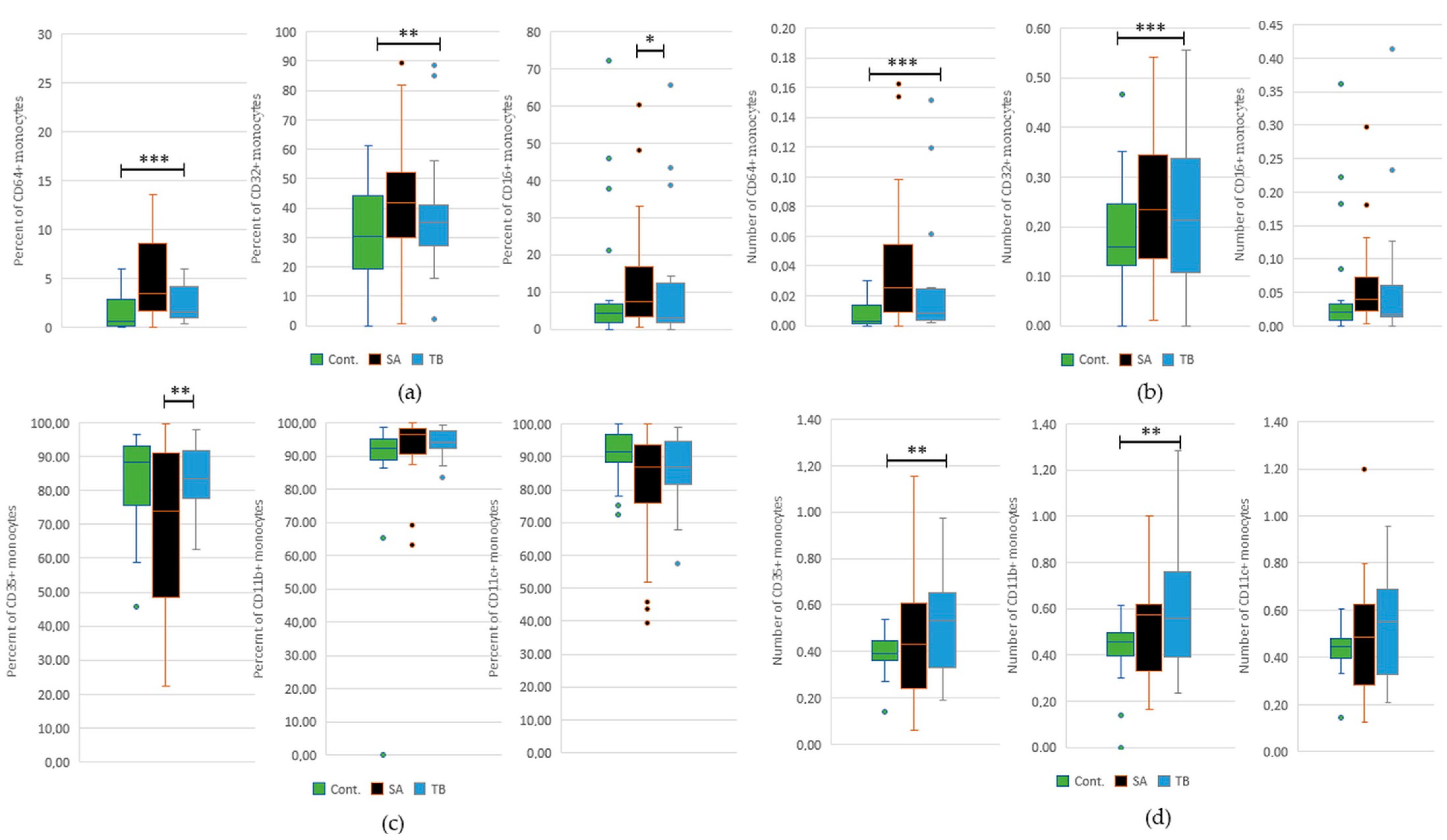 Ijms 24 09713 g003 Ijms 24 09713 g003