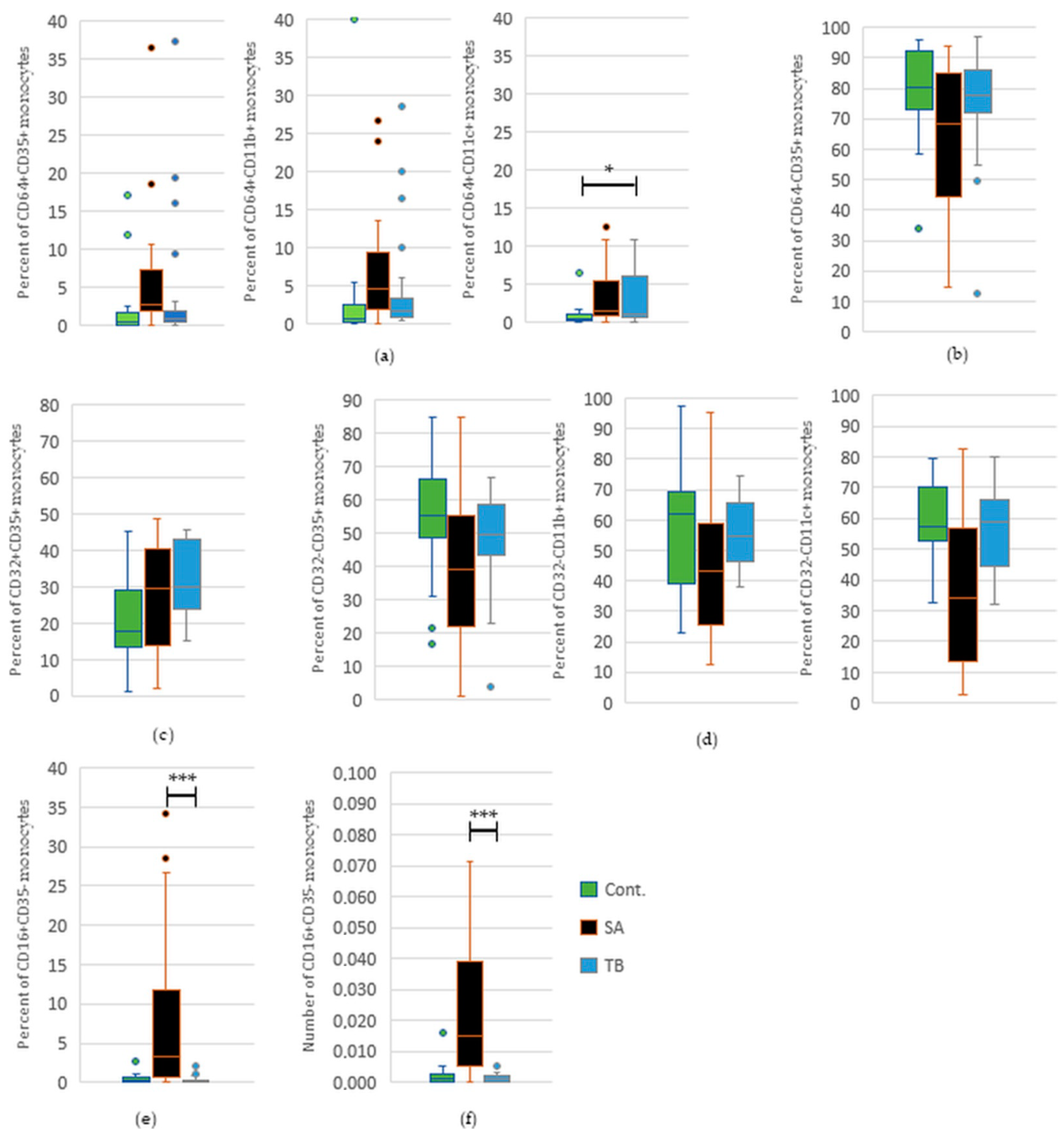 Ijms 24 09713 g004 Ijms 24 09713 g004