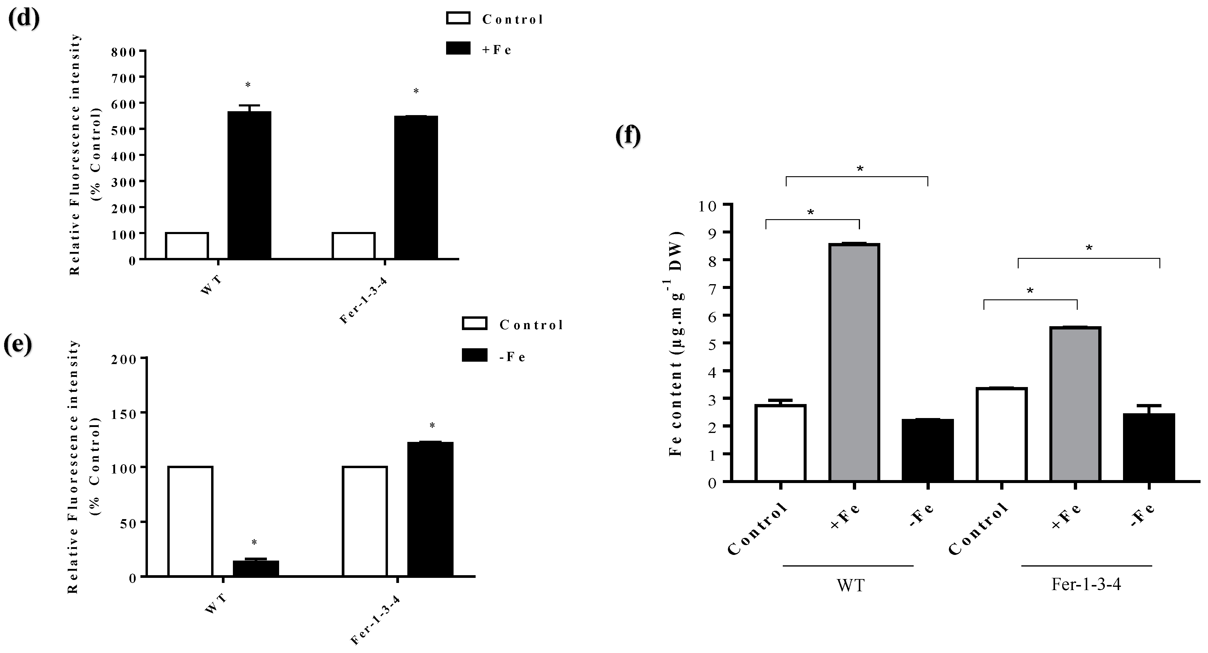 Ijms 24 09732 g004b Ijms 24 09732 g004b