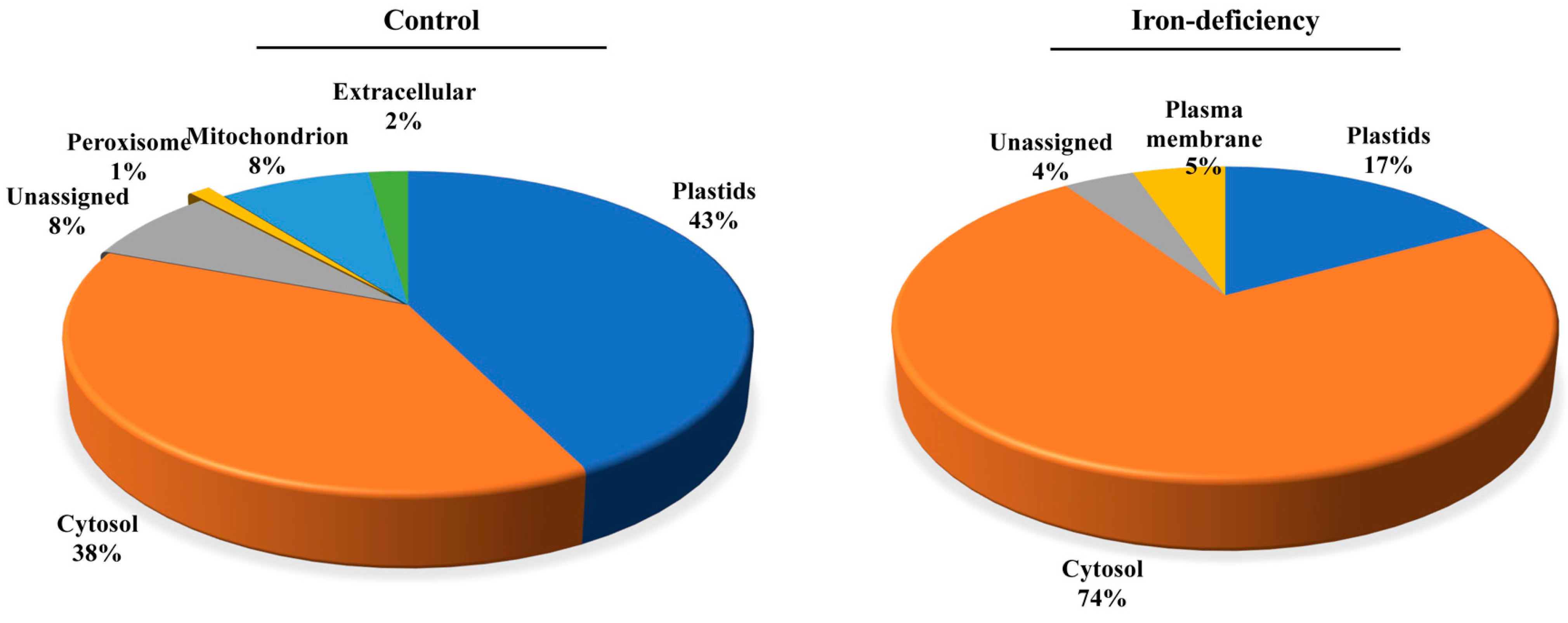Ijms 24 09732 g009 Ijms 24 09732 g009