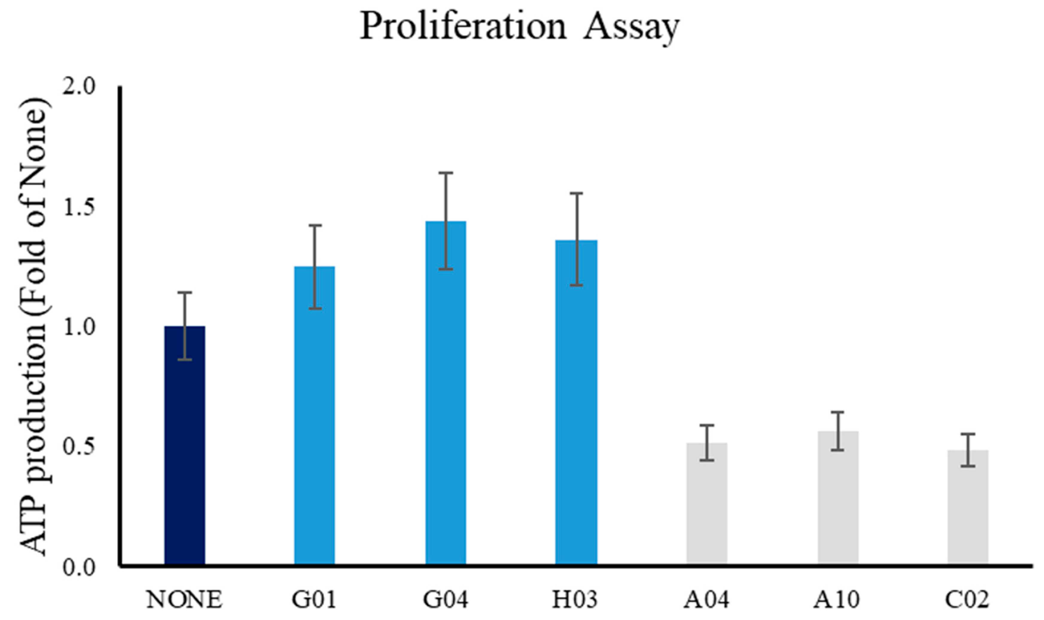 Ijms 24 09784 g009 Ijms 24 09784 g009