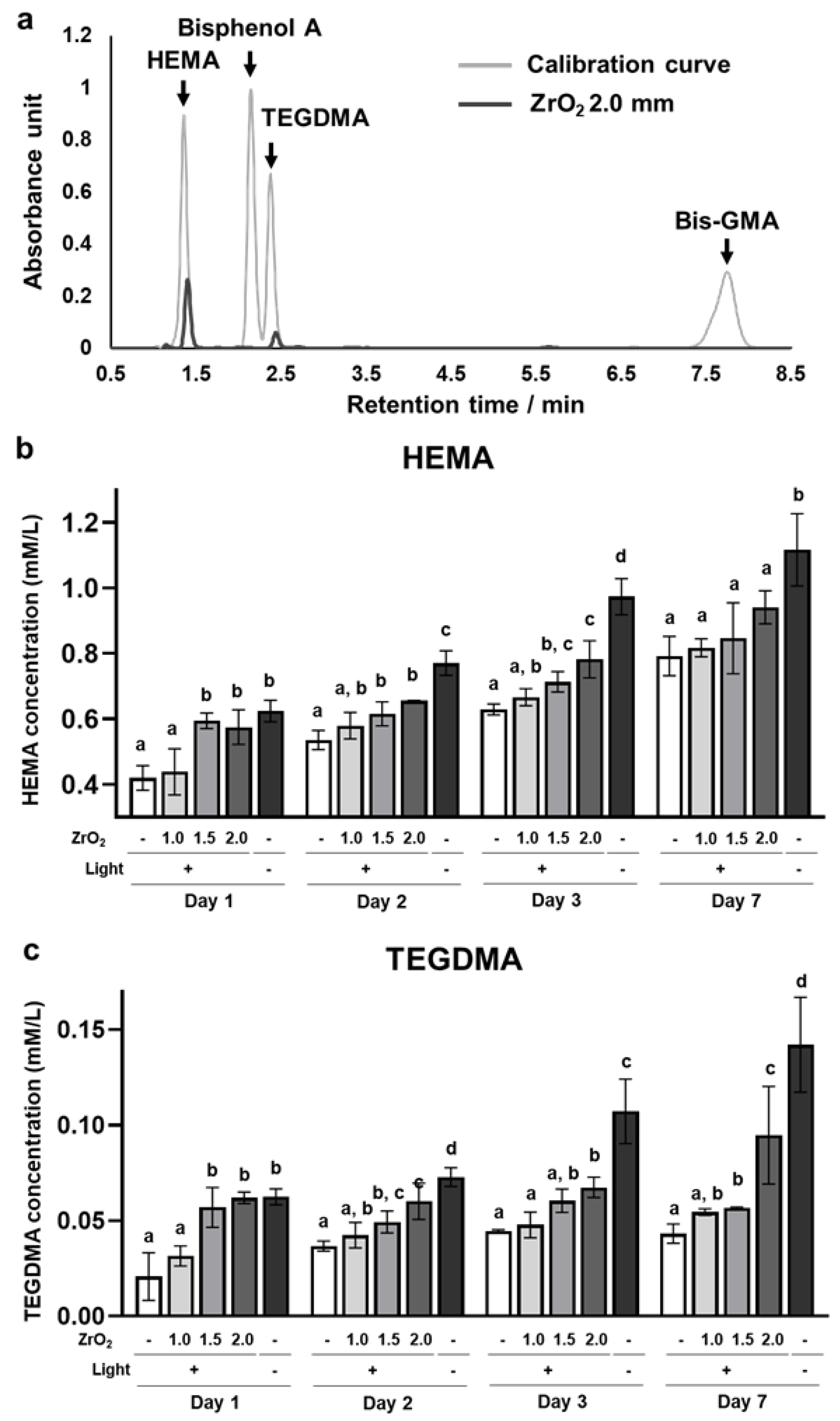Ijms 24 09861 g003 Ijms 24 09861 g003