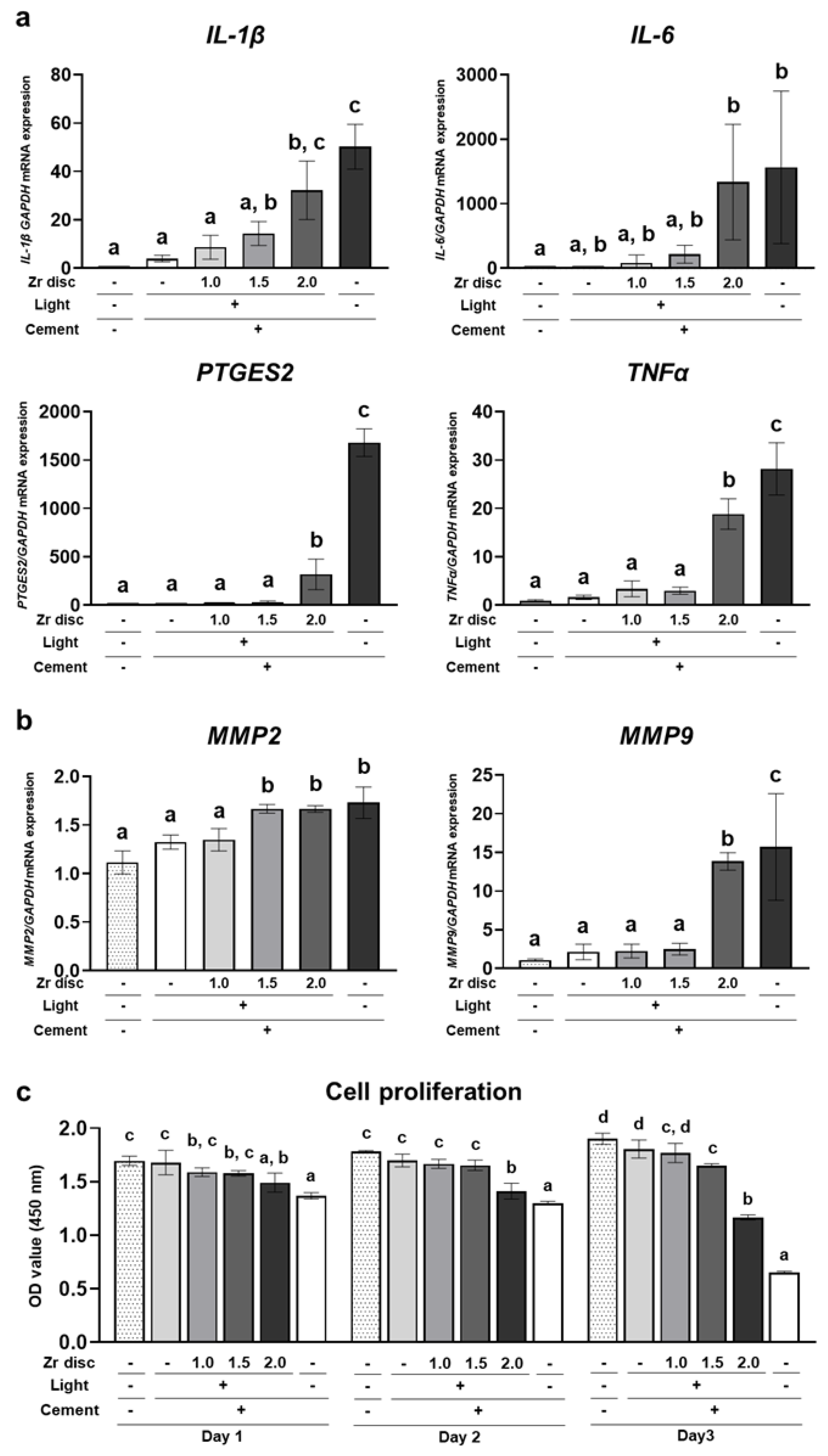 Ijms 24 09861 g004 Ijms 24 09861 g004