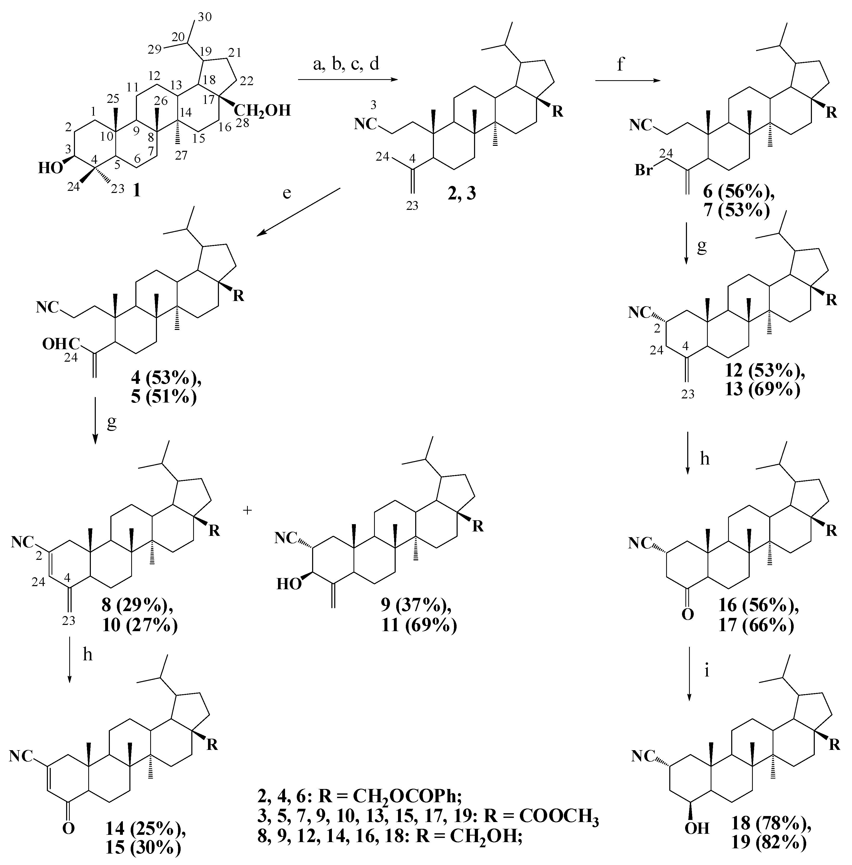 Ijms 24 09863 sch001