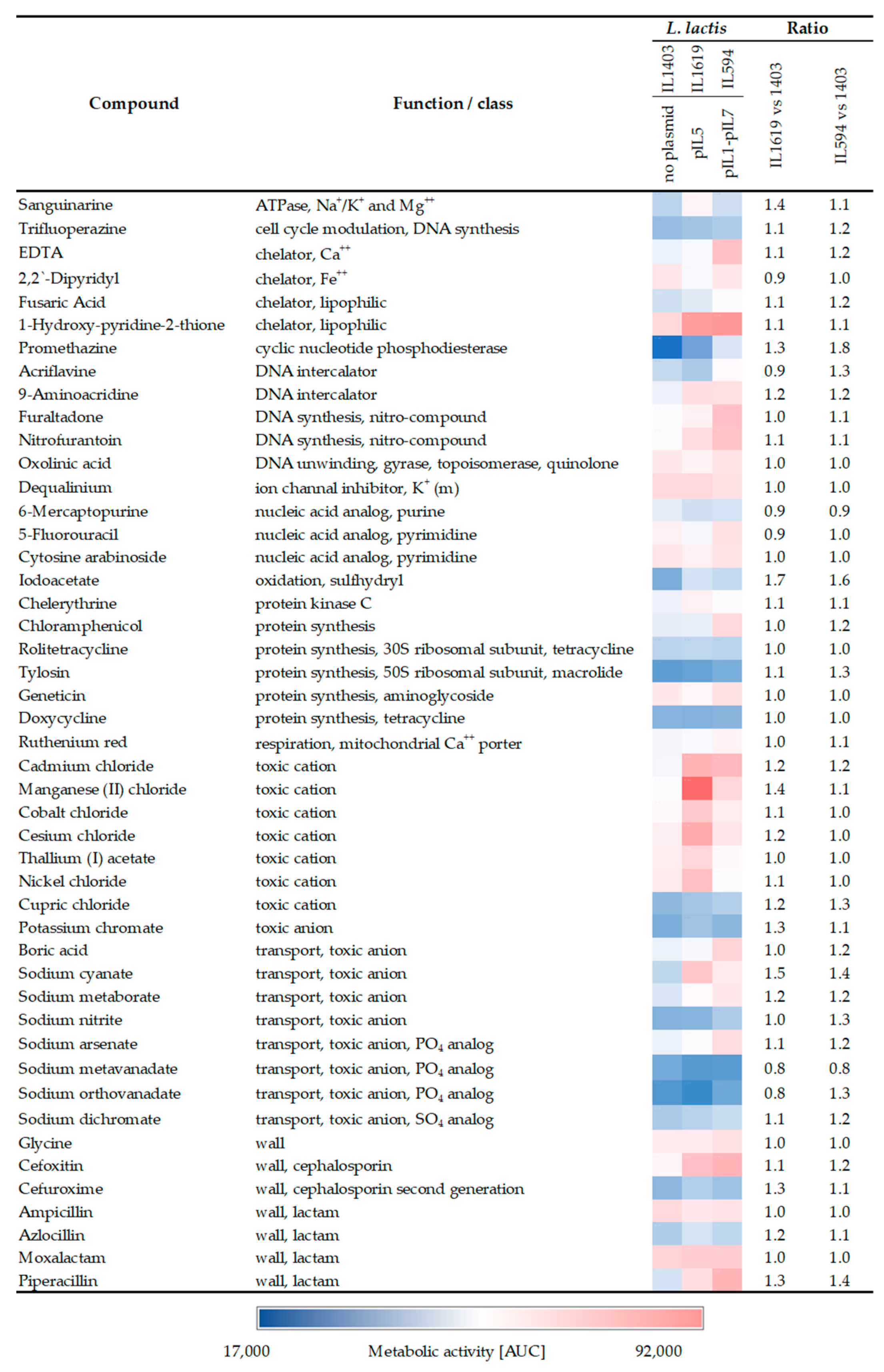 Ijms 24 09877 g002 Ijms 24 09877 g002