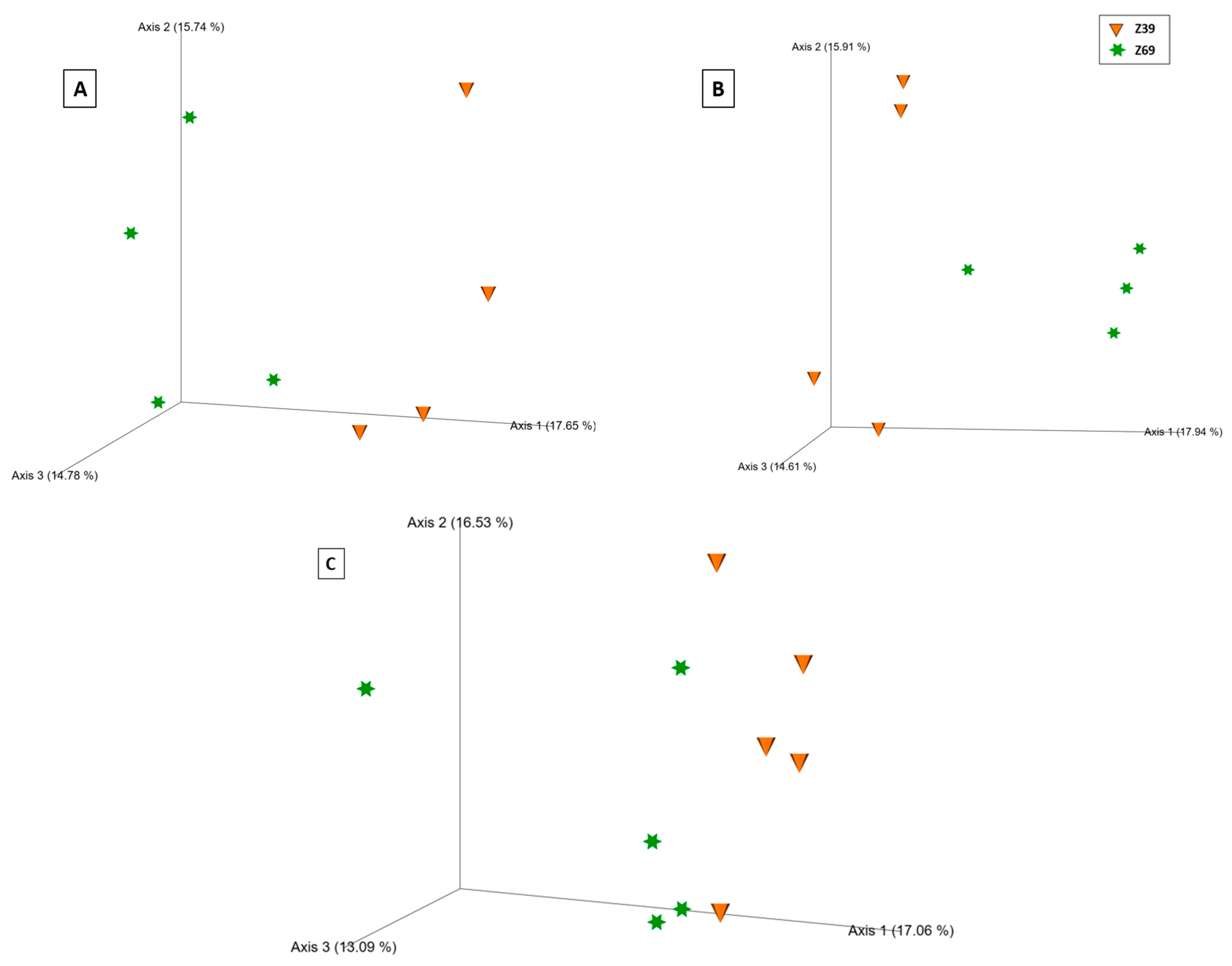 Ijms 24 09879 g007 Ijms 24 09879 g007