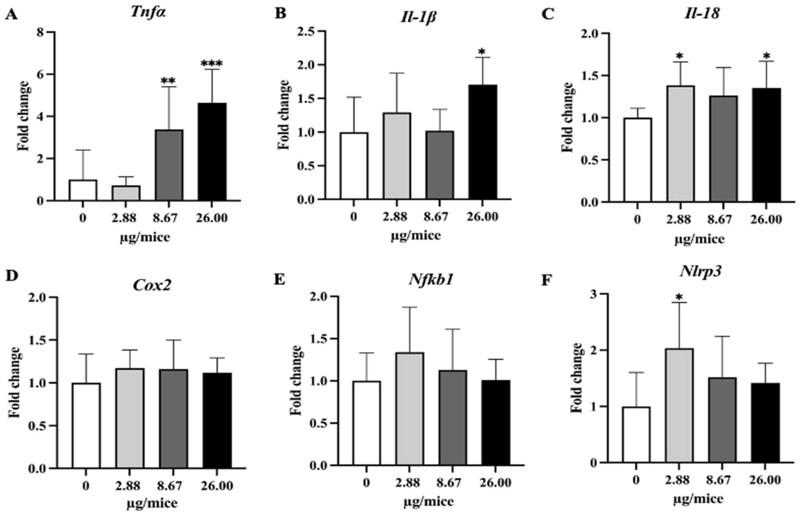 Ijms 24 09895 g005 Ijms 24 09895 g005