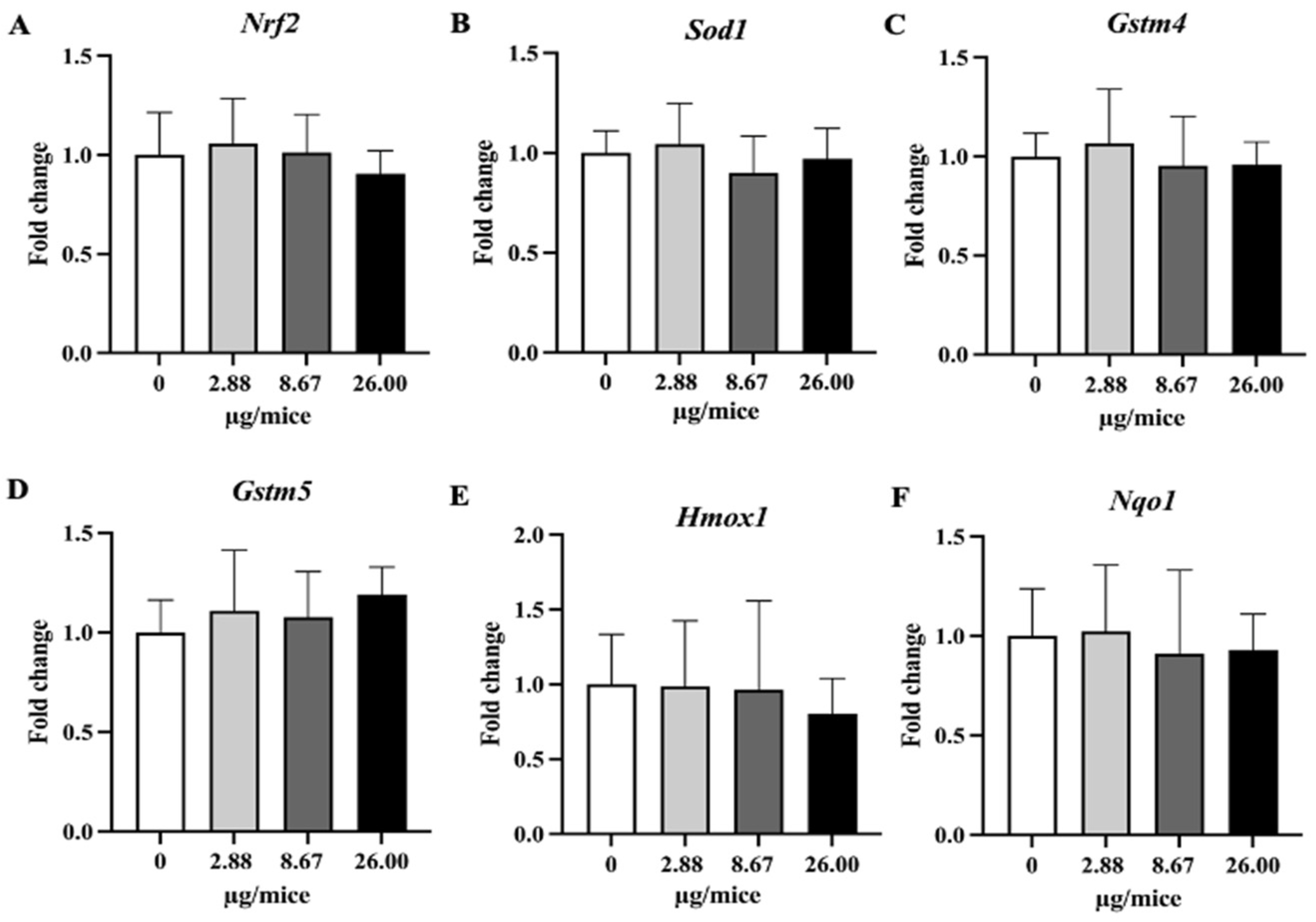 Ijms 24 09895 g006 Ijms 24 09895 g006